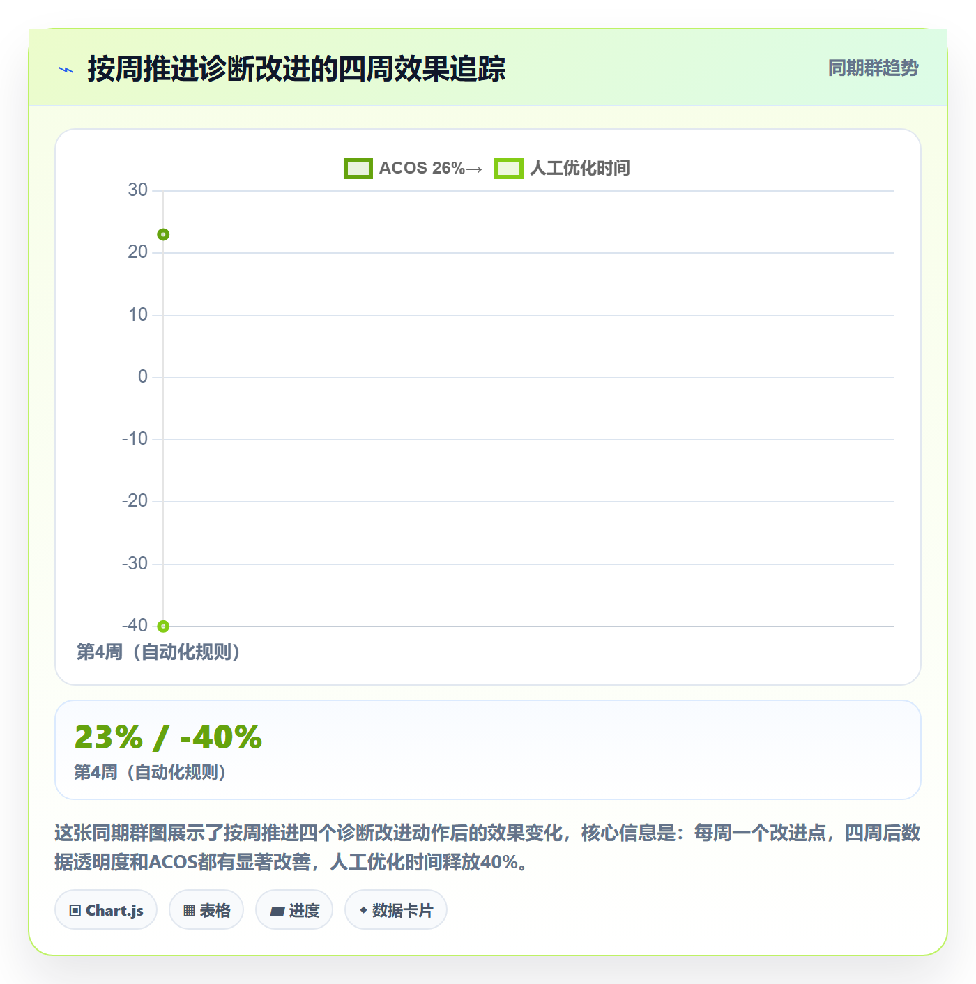 跨境电商一站式服务问题诊断：运营推广如何用进阶玩法改进