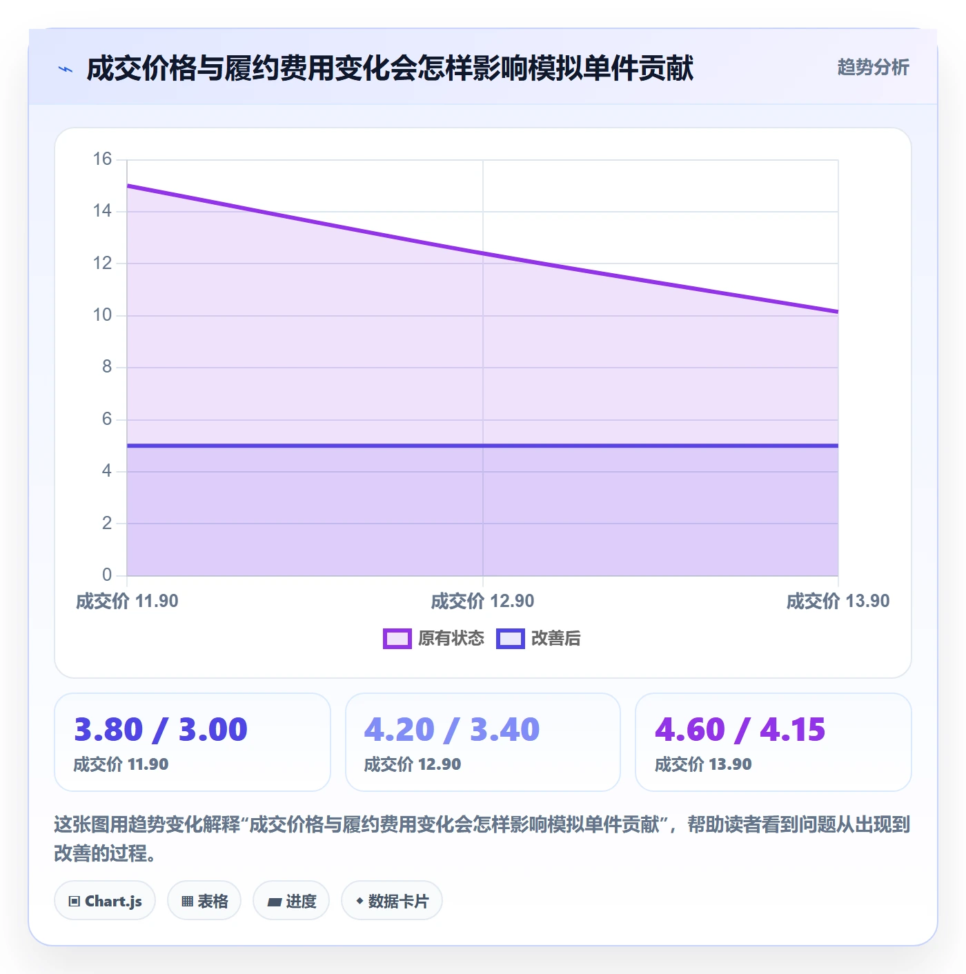 temu方案设计：选品定价场景的标准化管理怎么做