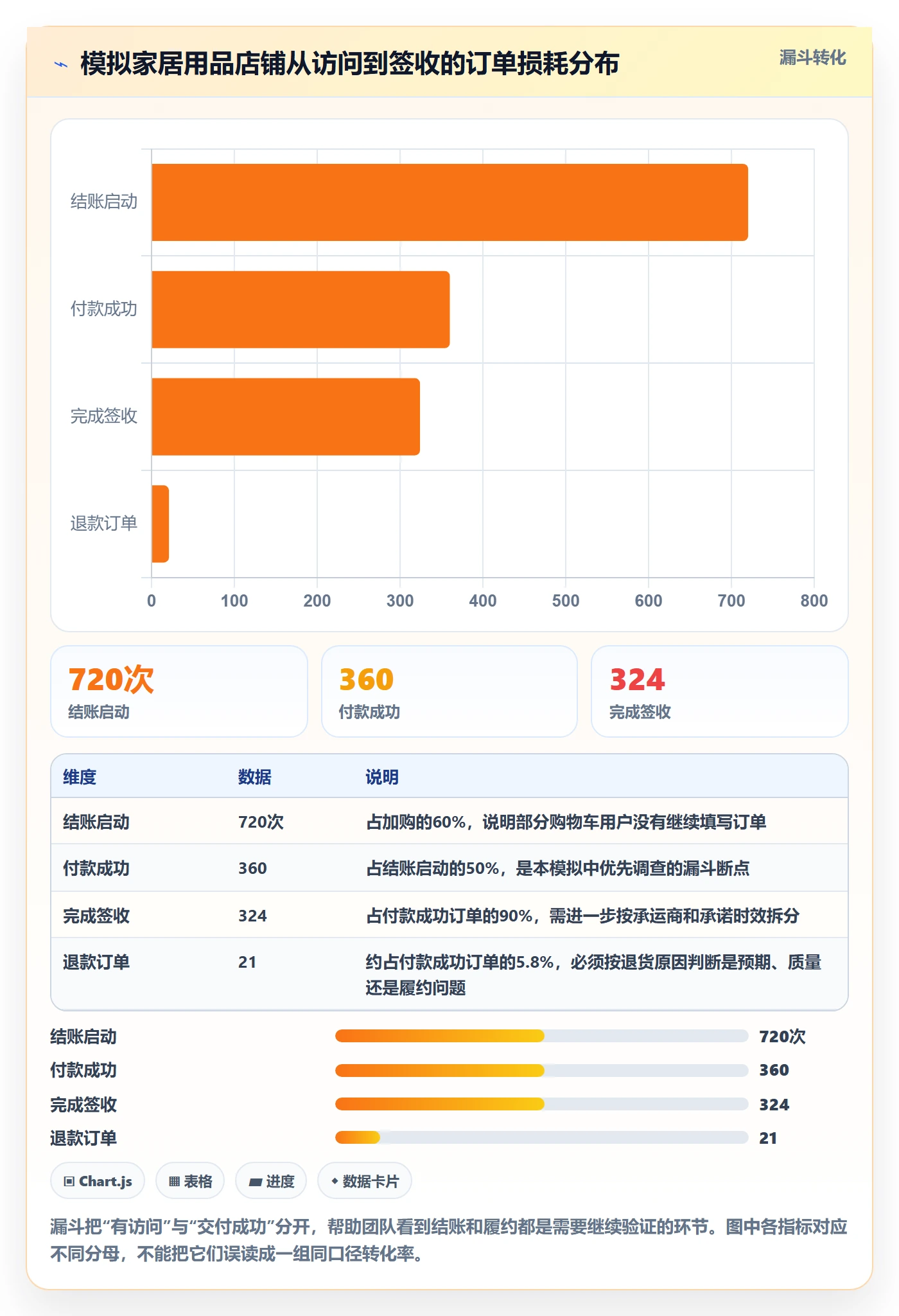 跨境电商怎么优化？先从本地化运营的案例拆解入手