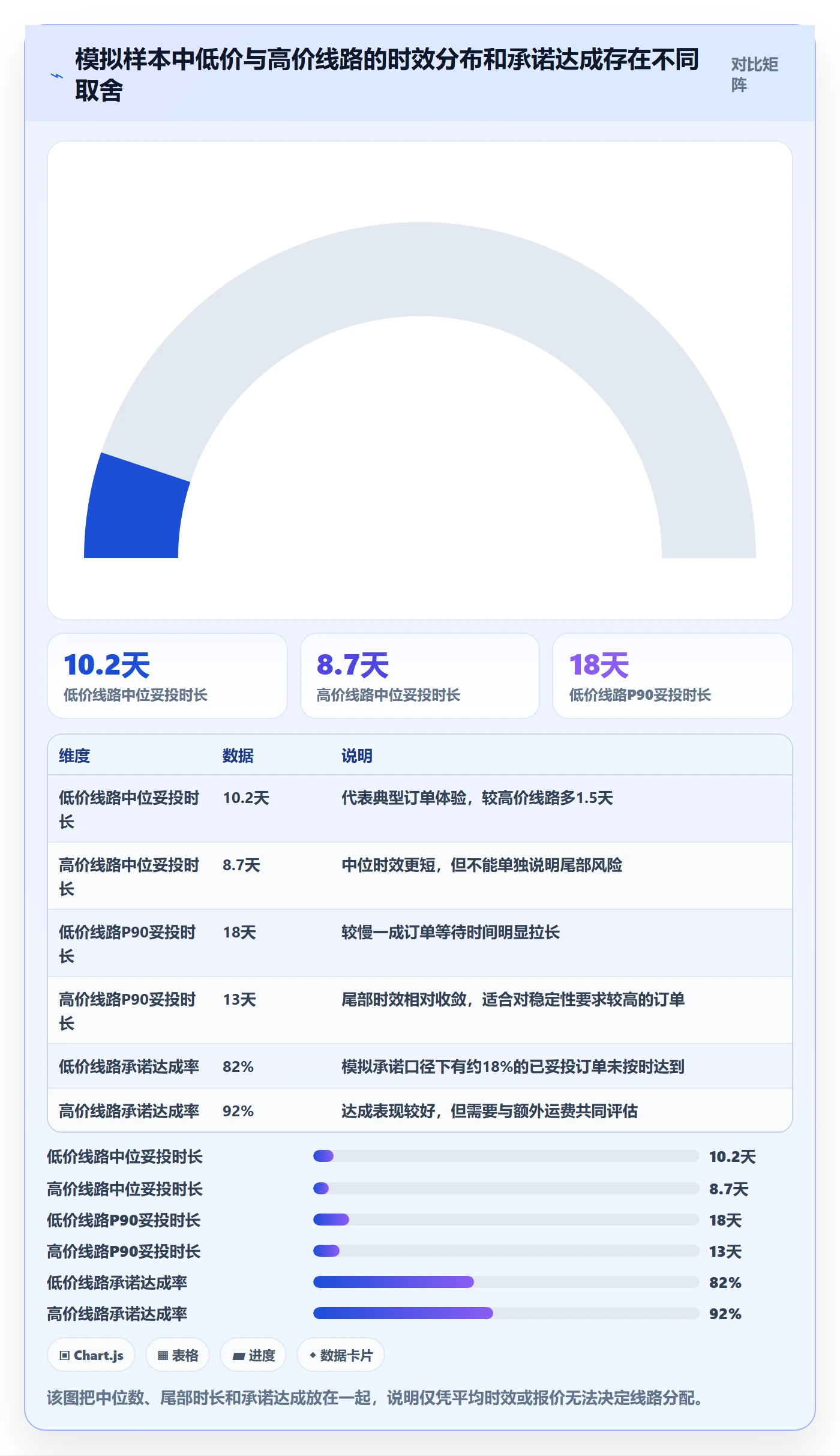 跨境电商实施路径：跨境物流如何完成数据复盘