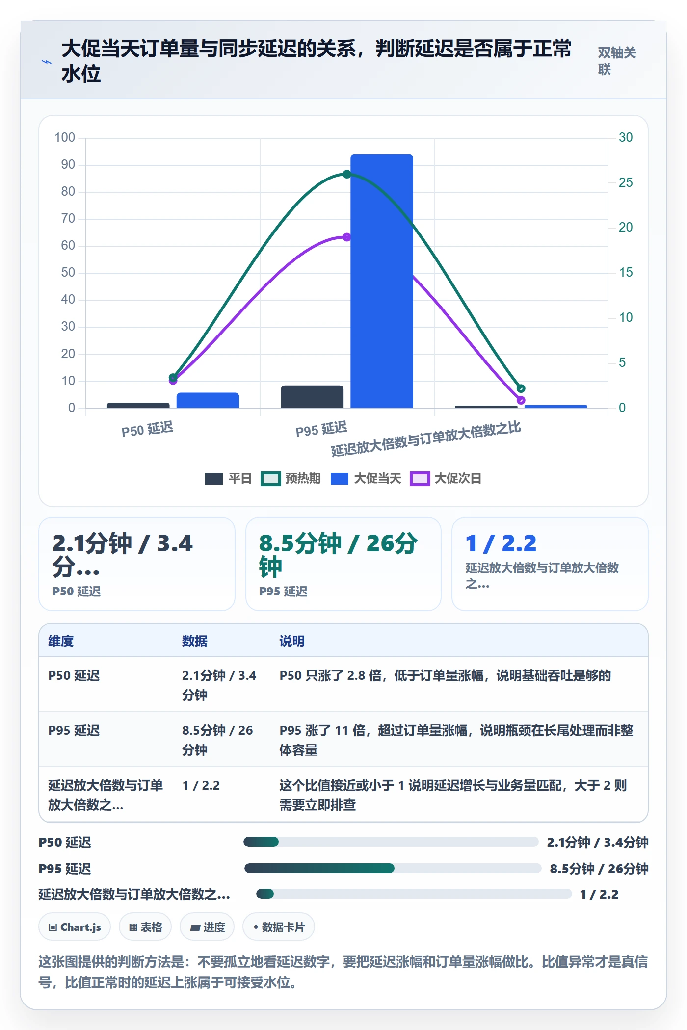 erp跨境电商使用技巧：订单同步对应的指标体系方法