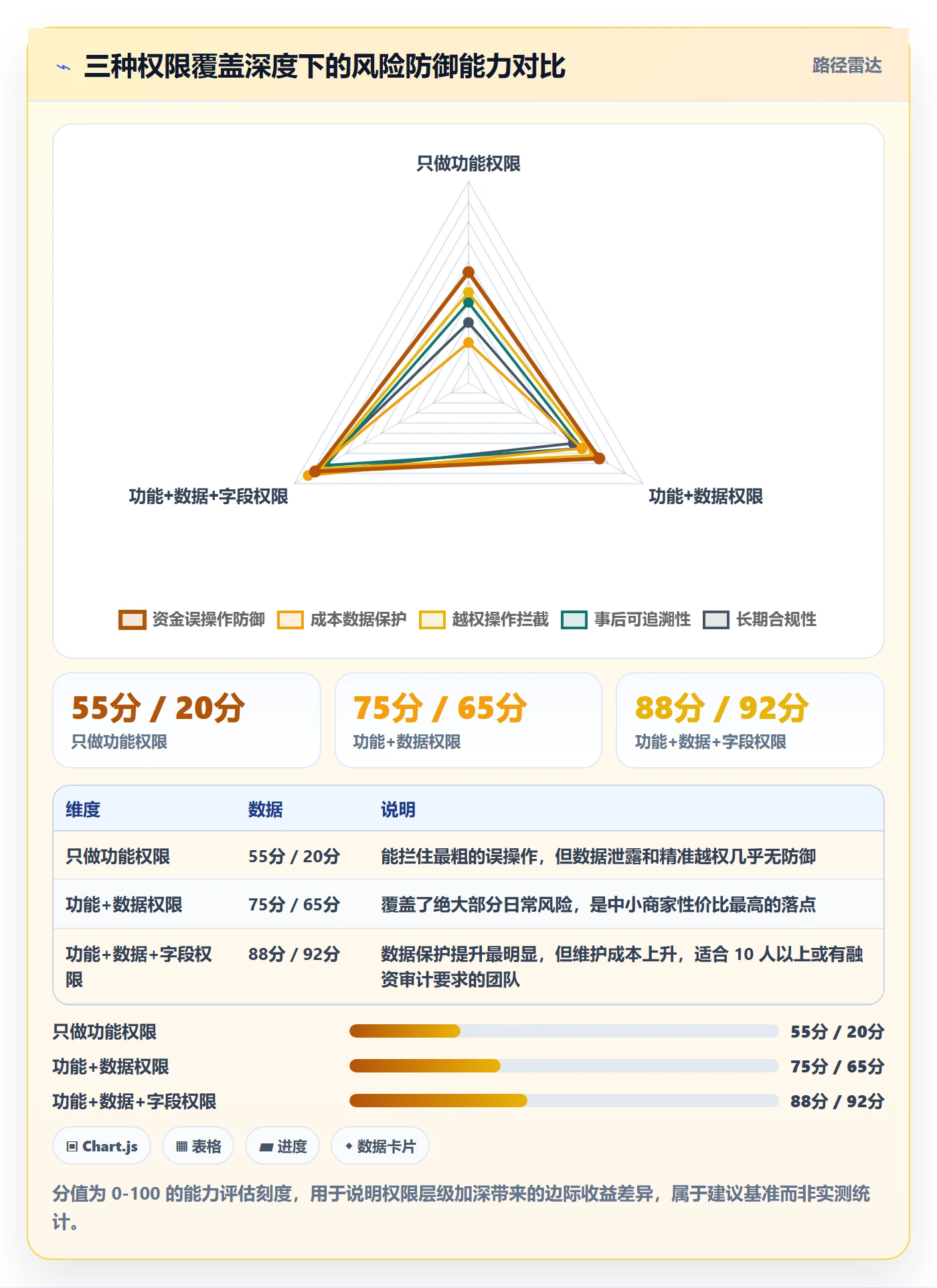erp跨境电商能力清单：中小商家需要覆盖哪些权限管理事项