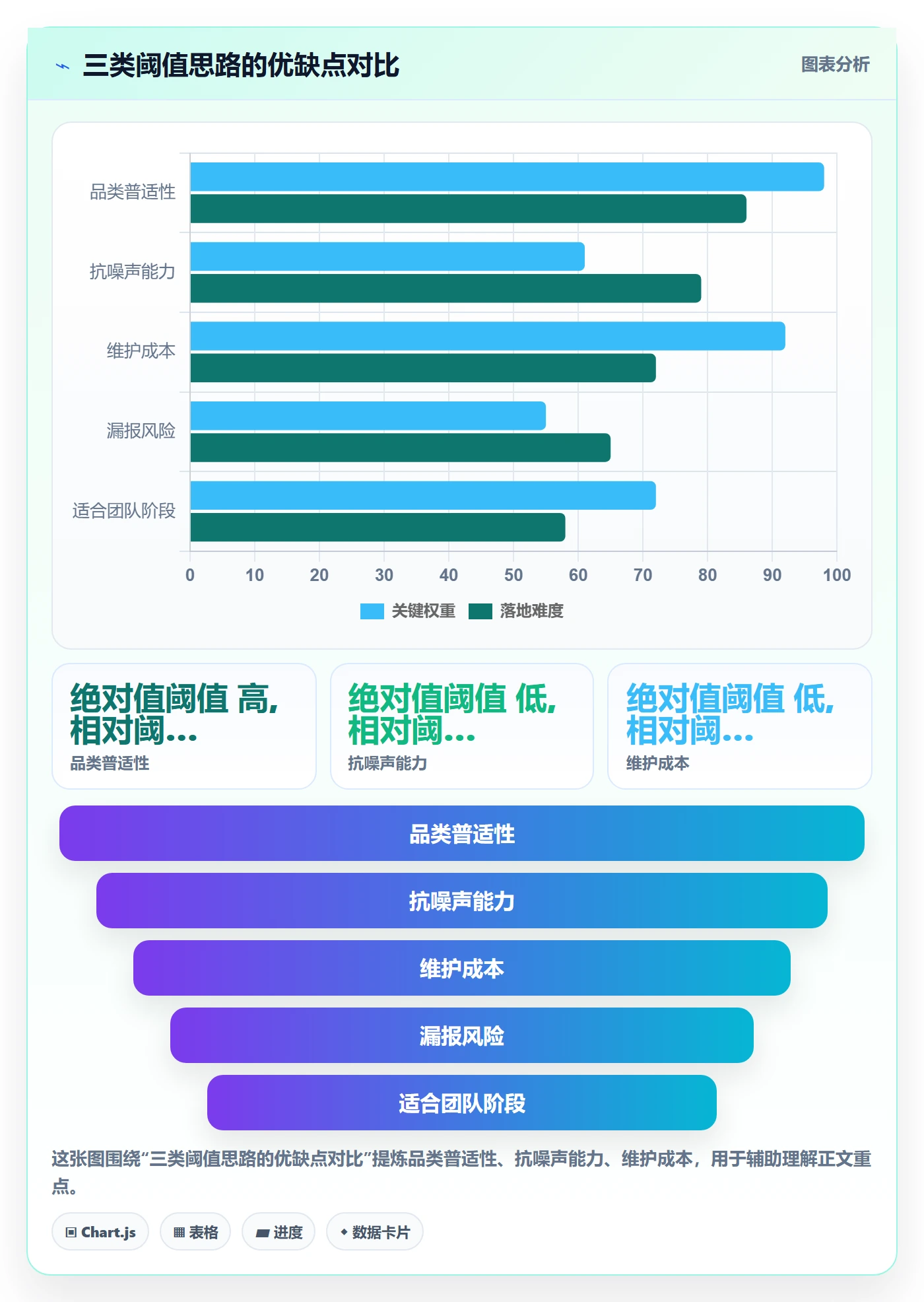 商品分析怎么选？用户评价相关的季度复盘判断标准