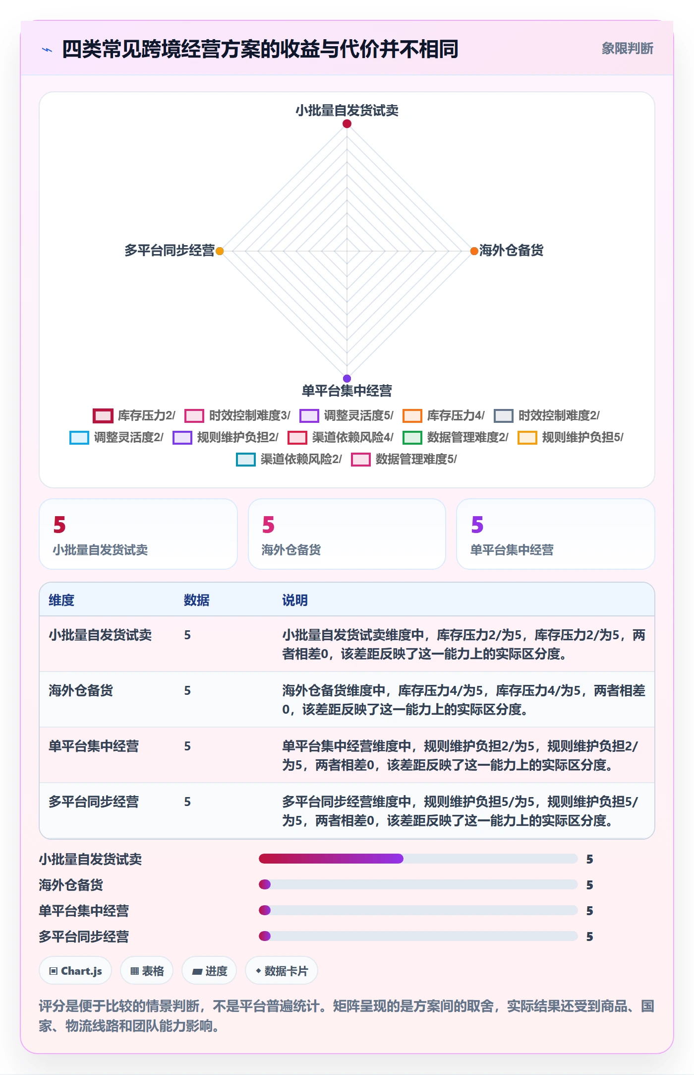 跨境电商怎么用？平台规则场景下的新手避坑拆解