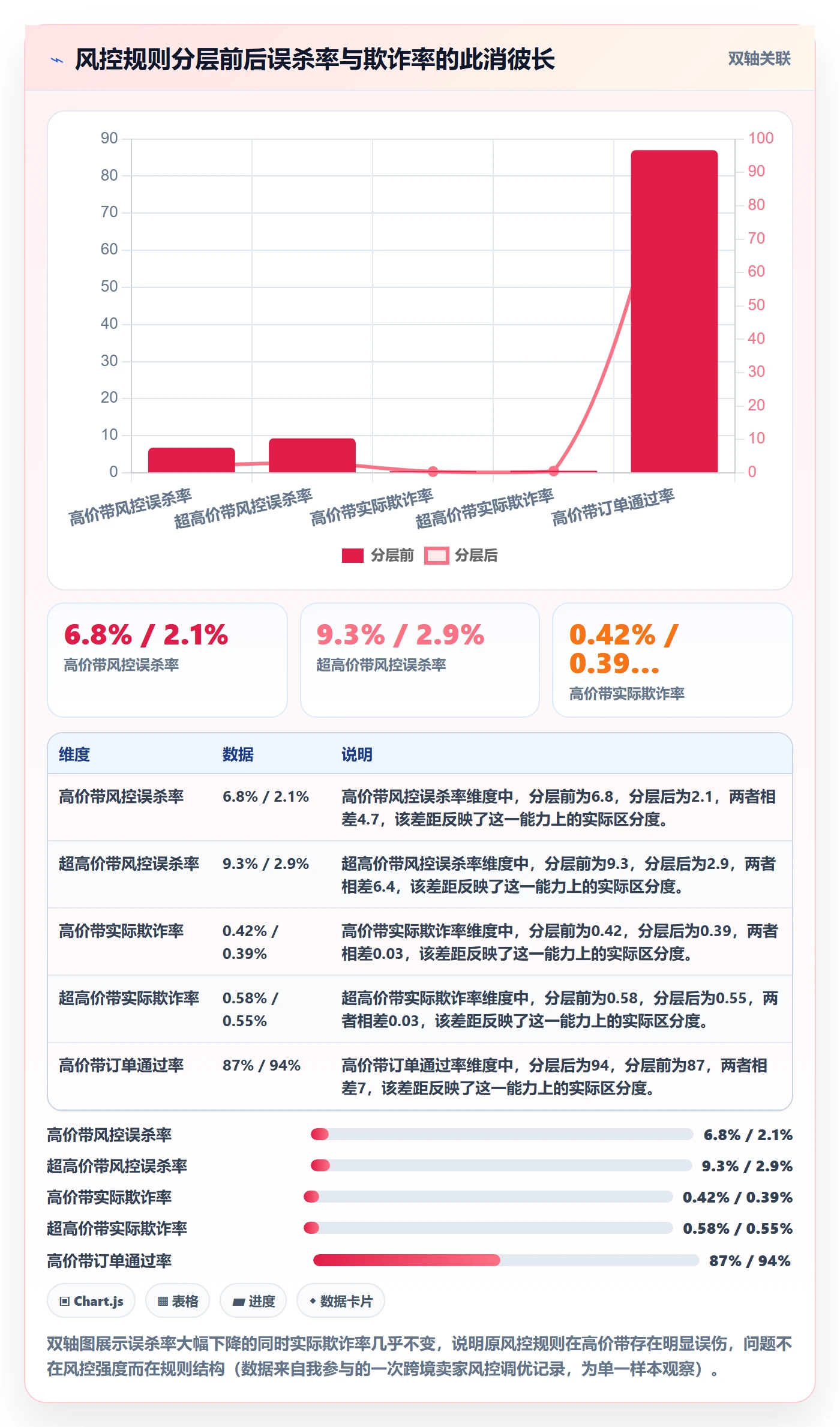 商品分析进阶课：围绕价格带完善支付结算