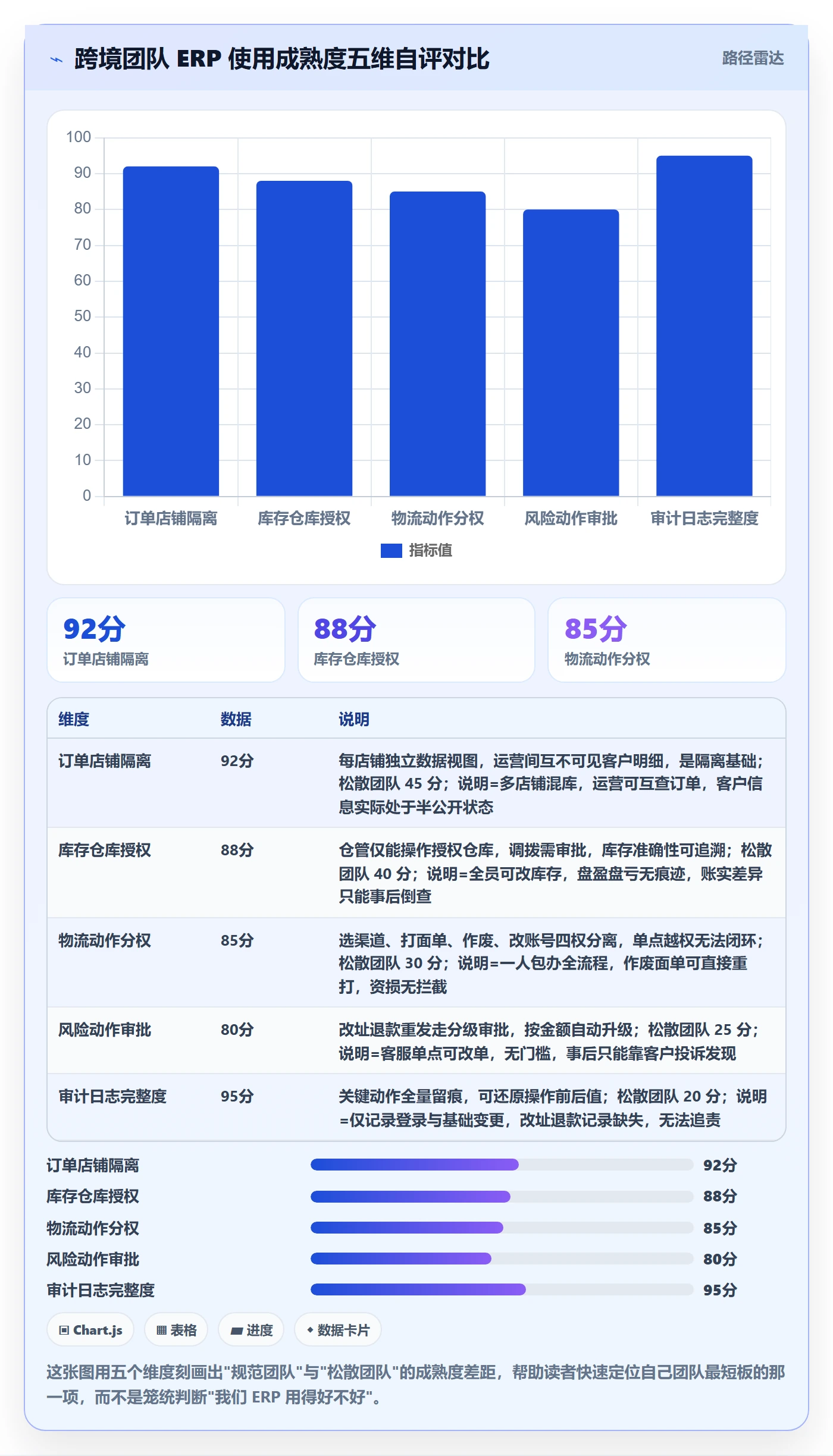 erp跨境电商怎么用？权限管理场景下的跨境物流拆解