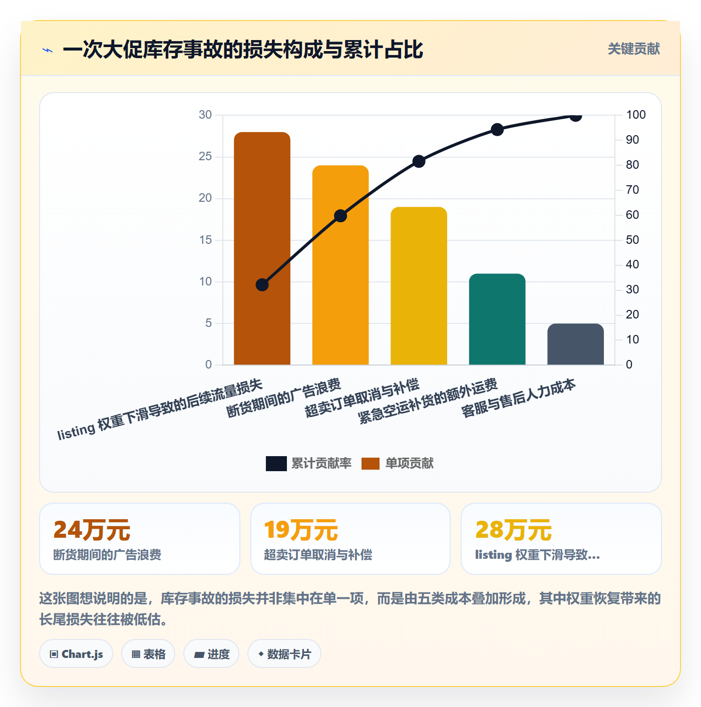 想做好erp跨境电商，先掌握品牌建设中的库存管理