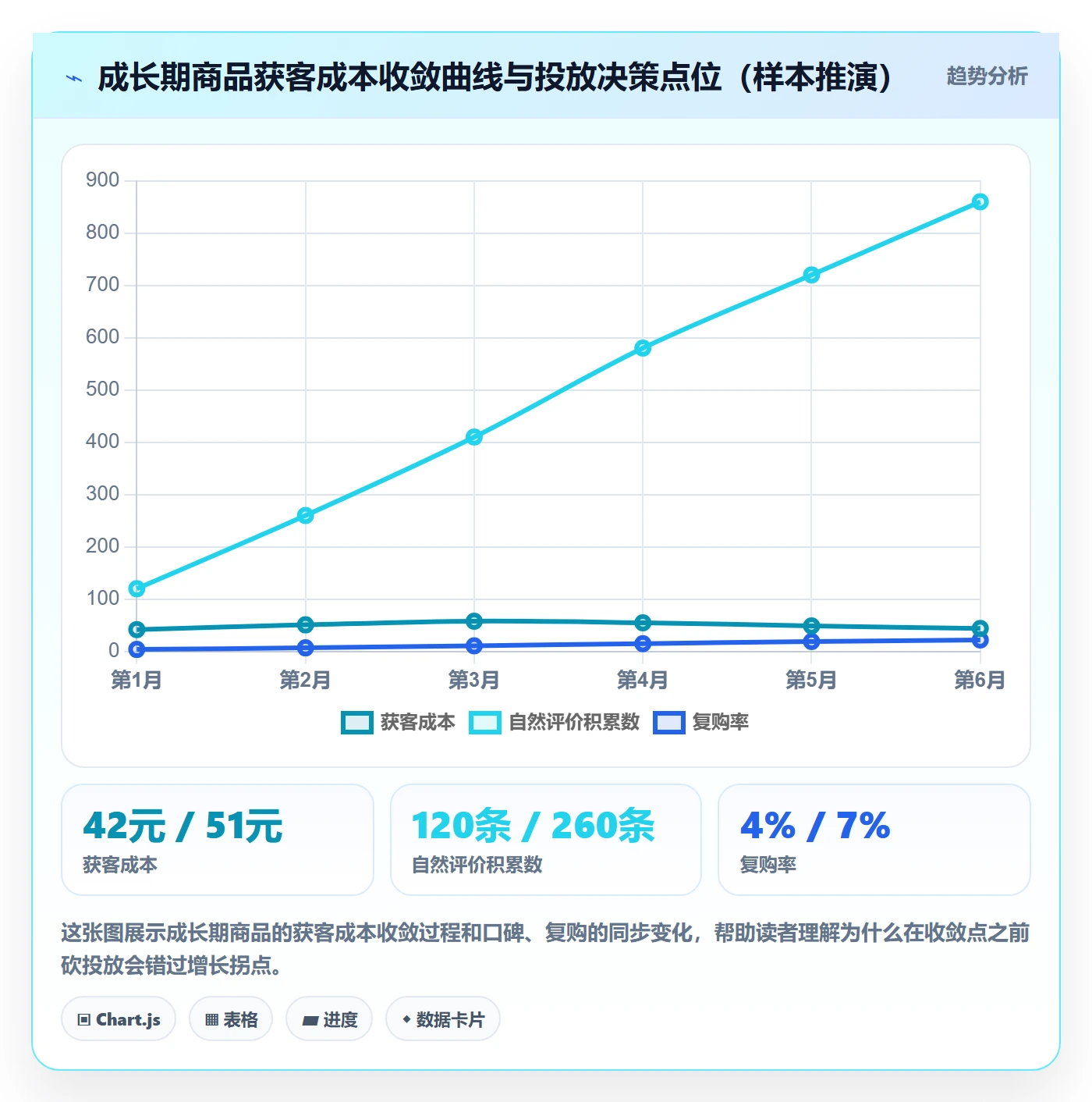 商品分析优化清单：生命周期与成本控制的关键动作