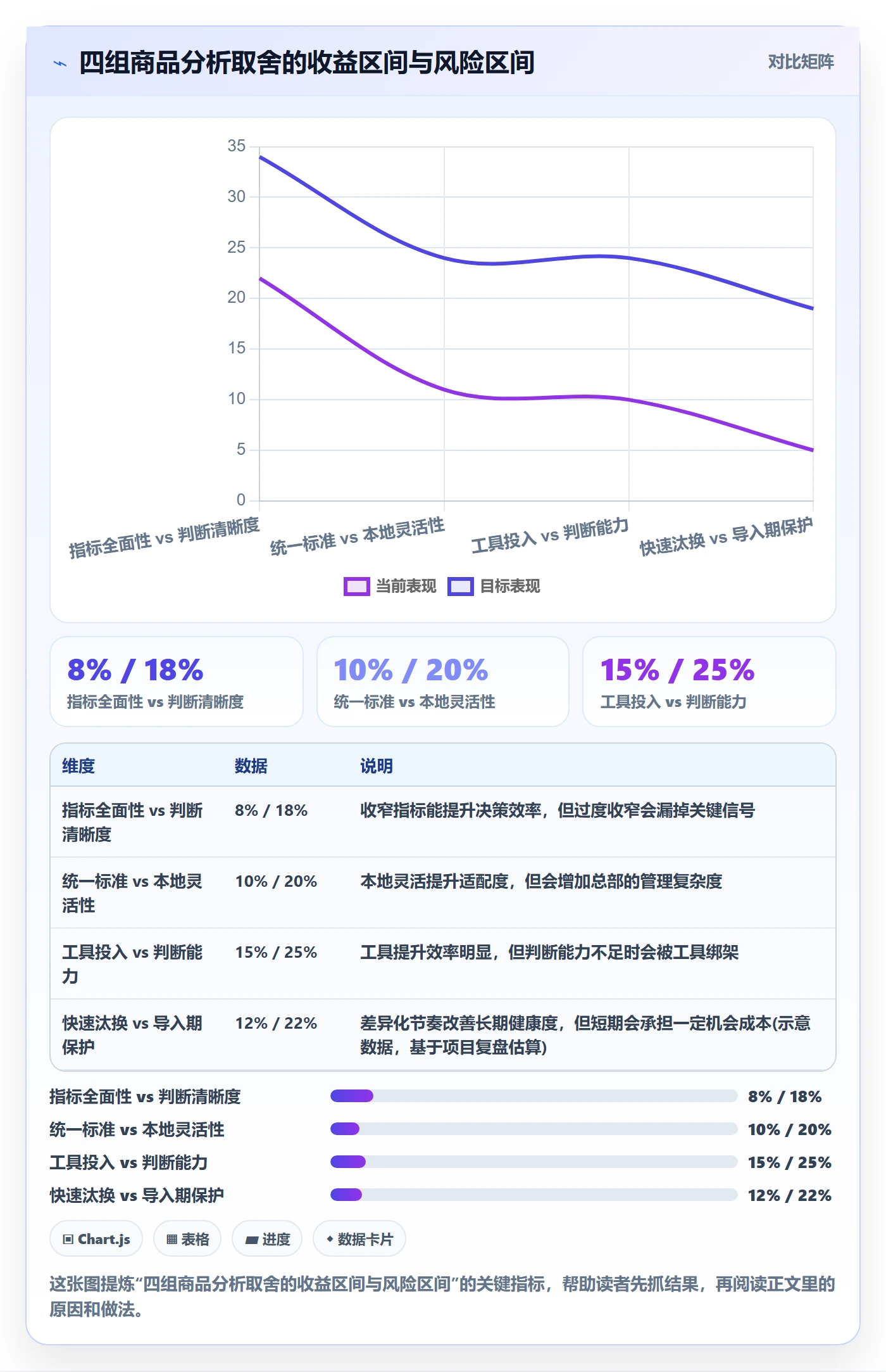商品分析怎么选？生命周期相关的本地化运营判断标准
