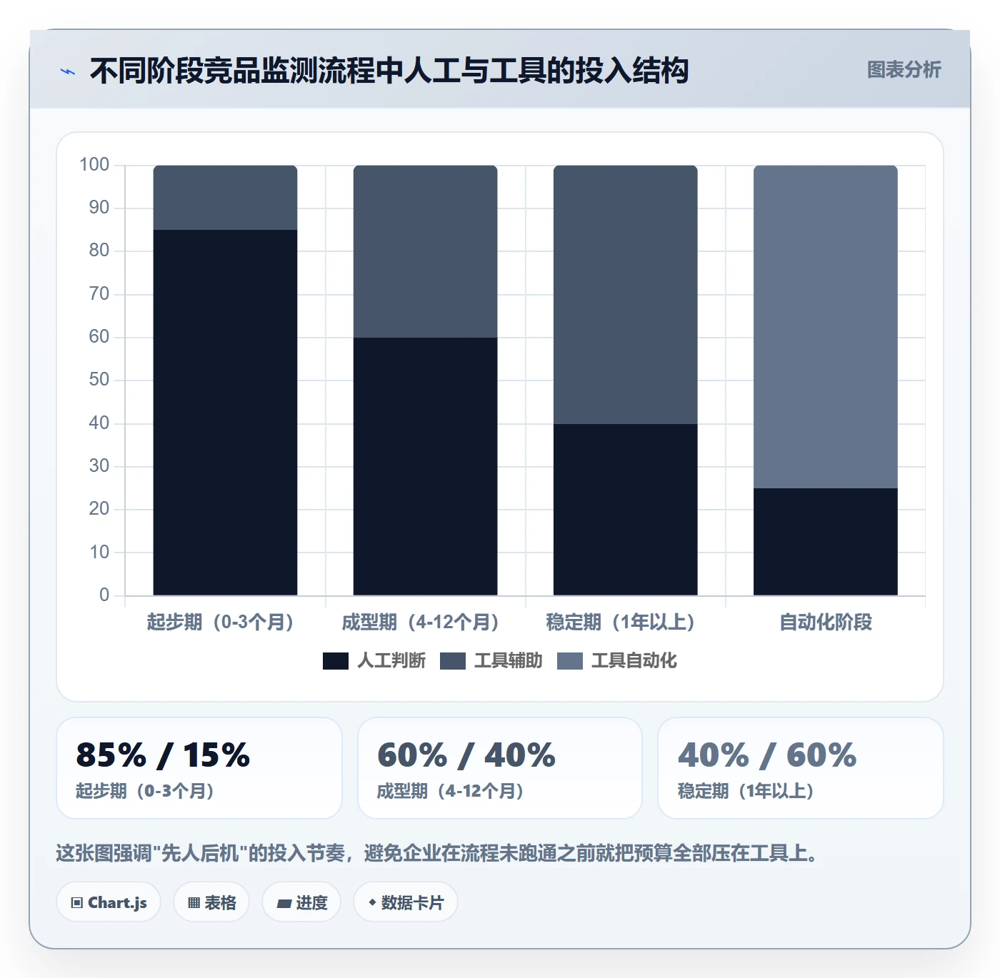 外贸数据分析平台实用方法：围绕竞争对手建立流程设计