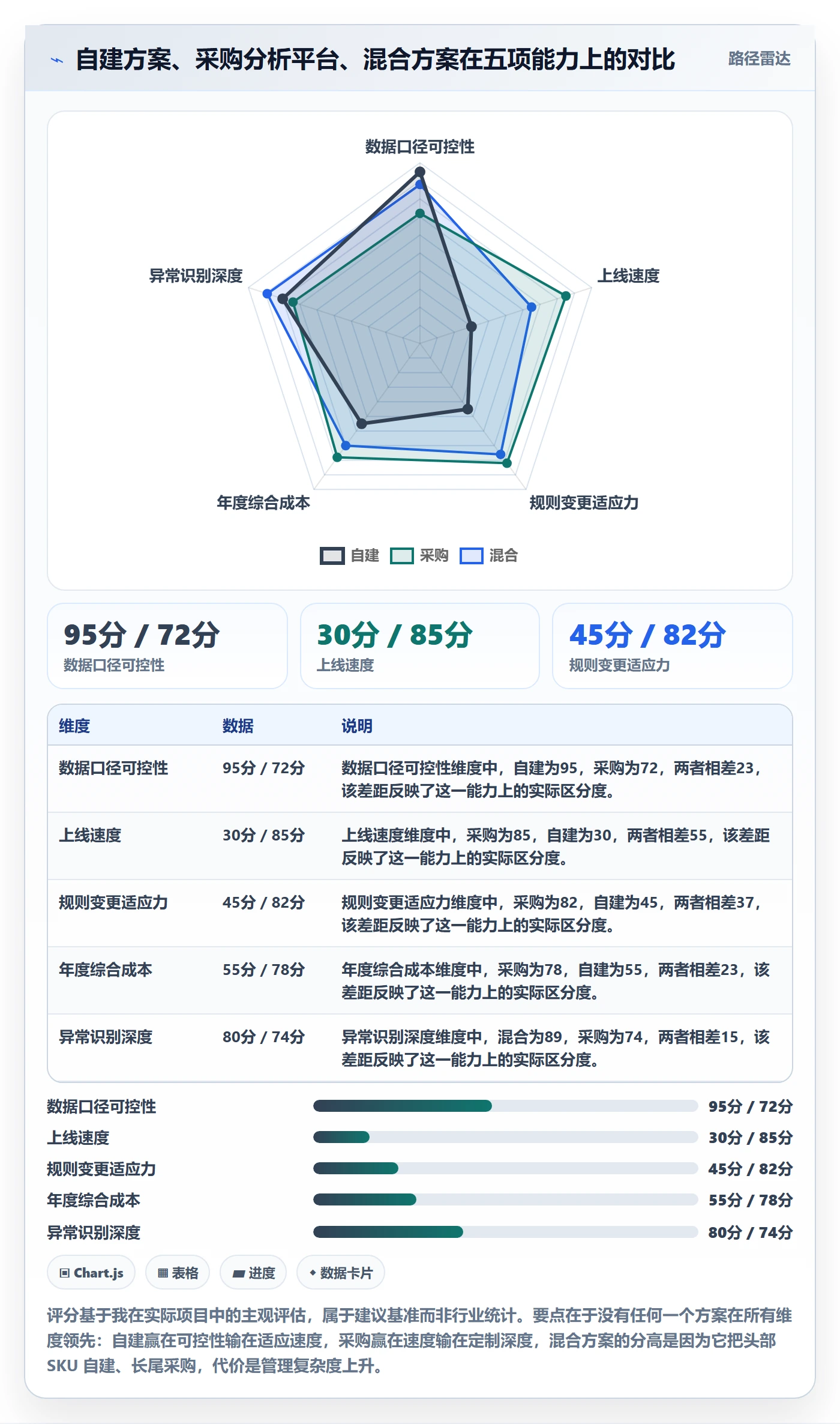 亚马逊软件检查方法：通过利润核算评估风险排查质量