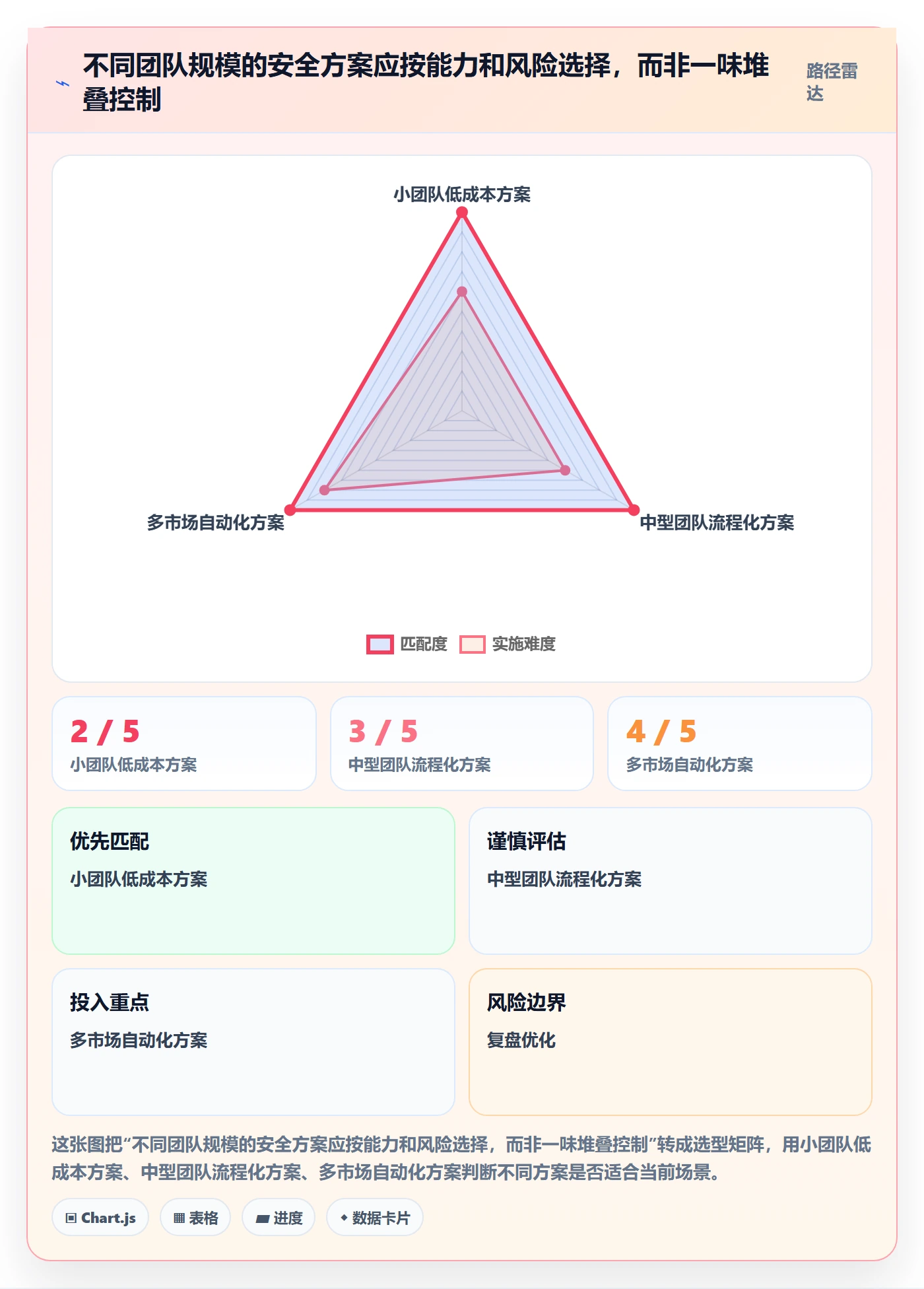 跨境电商执行标准：本地化运营环节如何体现账号安全