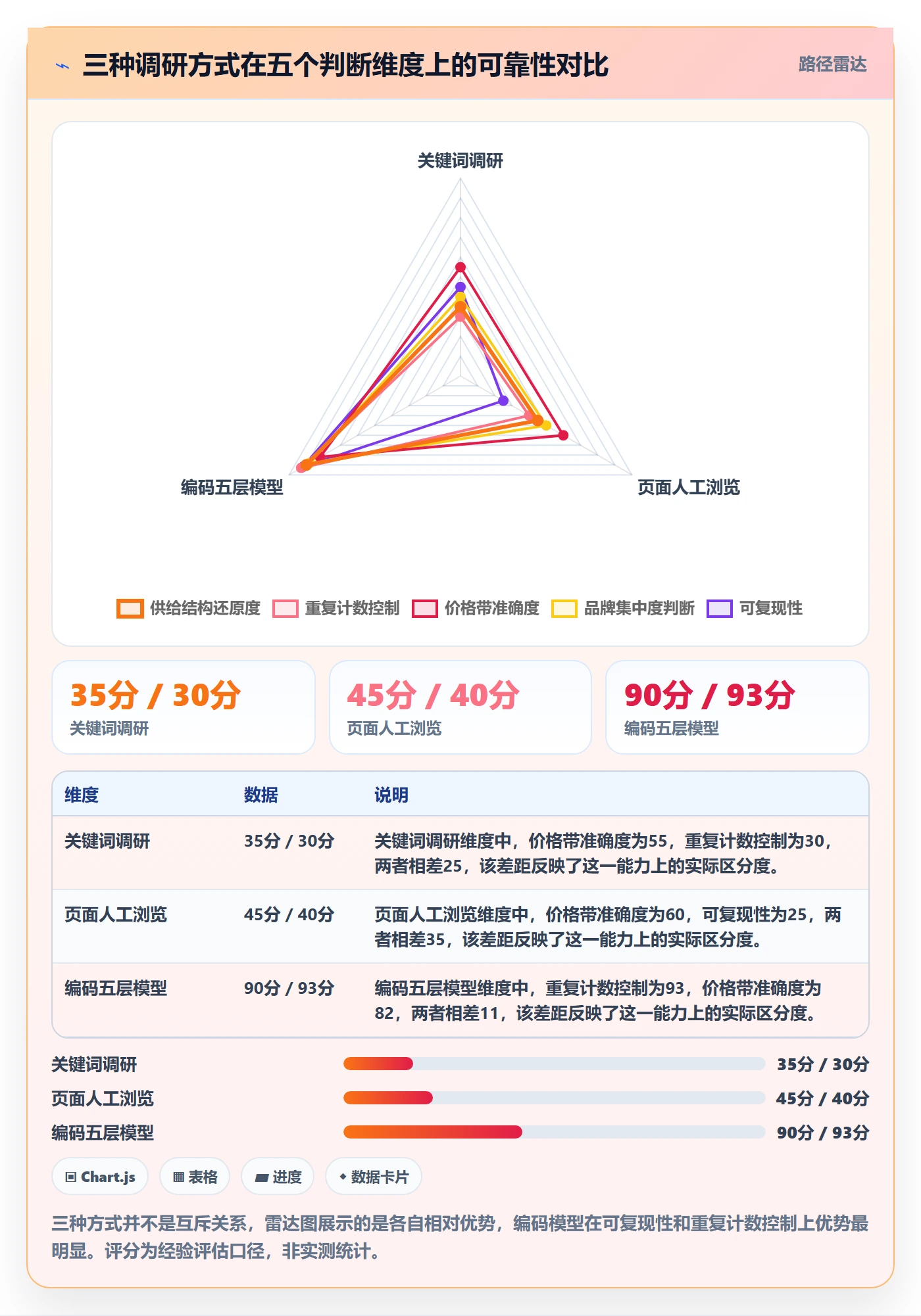 UPC码数据方法：用编码规范支撑市场调研判断
