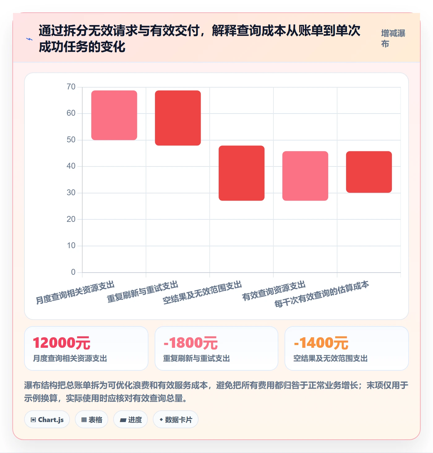 电商数据查询网站优化清单：流量分析与成本控制的关键动作