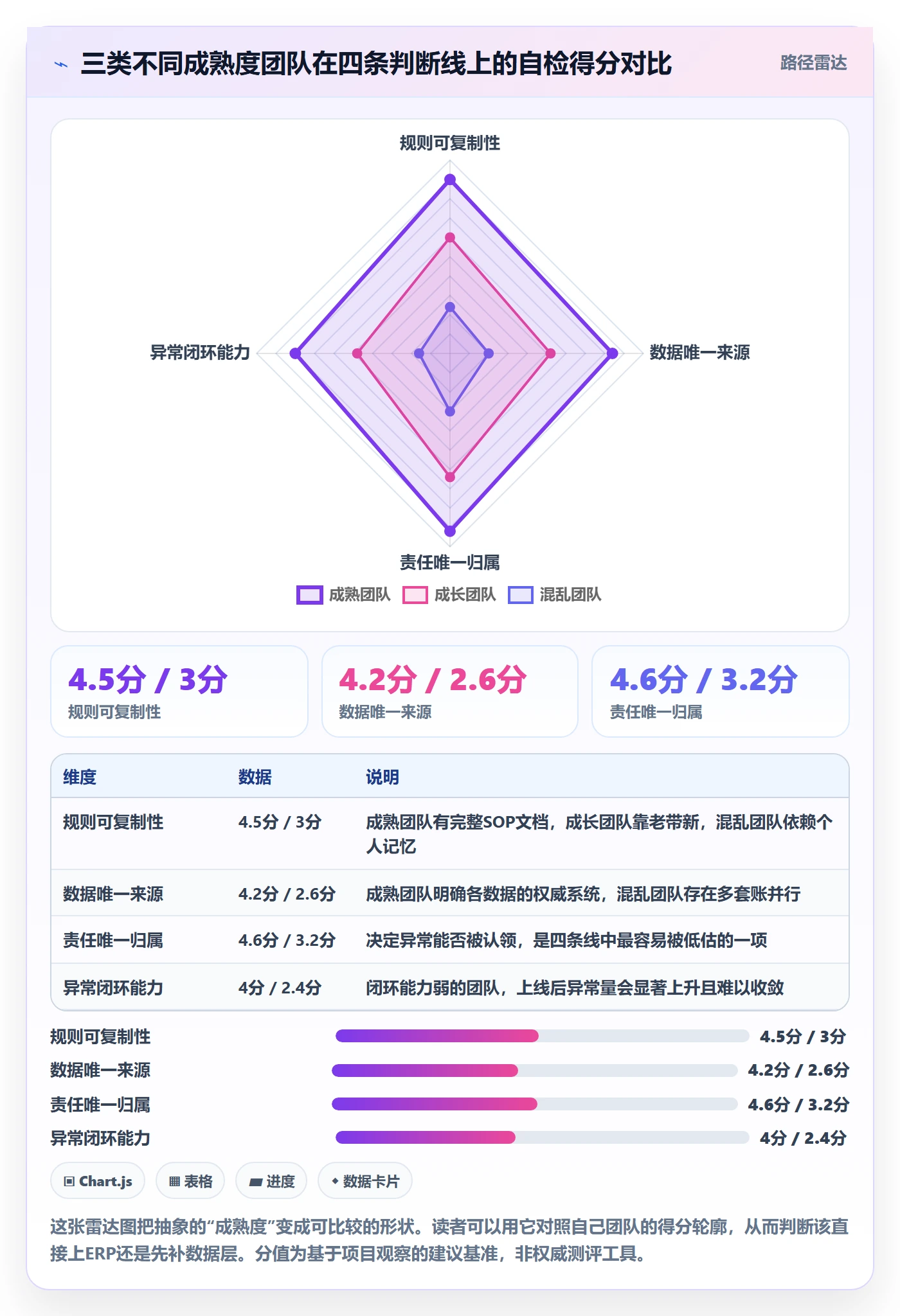 erp跨境电商工作指南：用多店经营解决系统实施问题