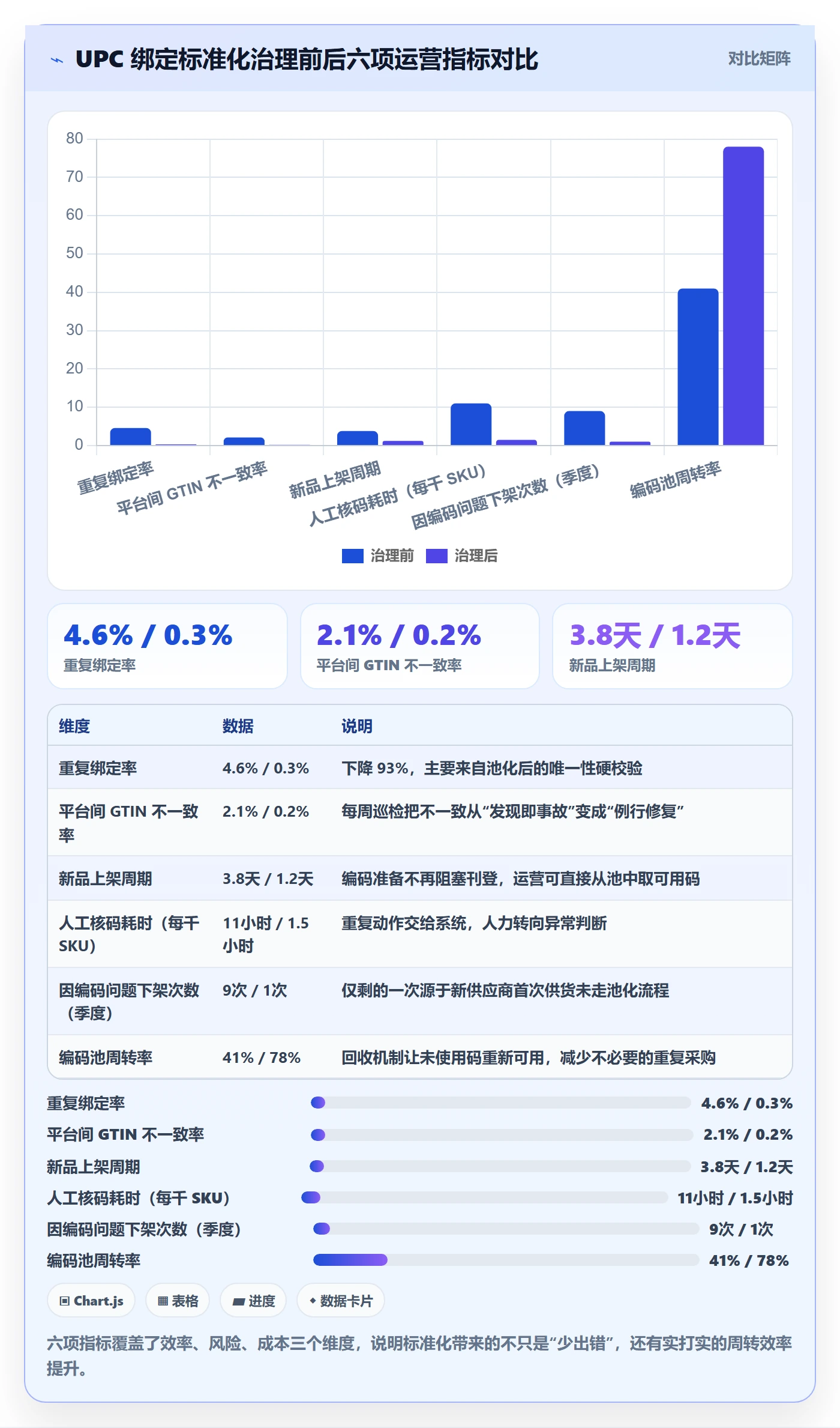 UPC码执行标准：商品绑定环节如何体现标准化管理