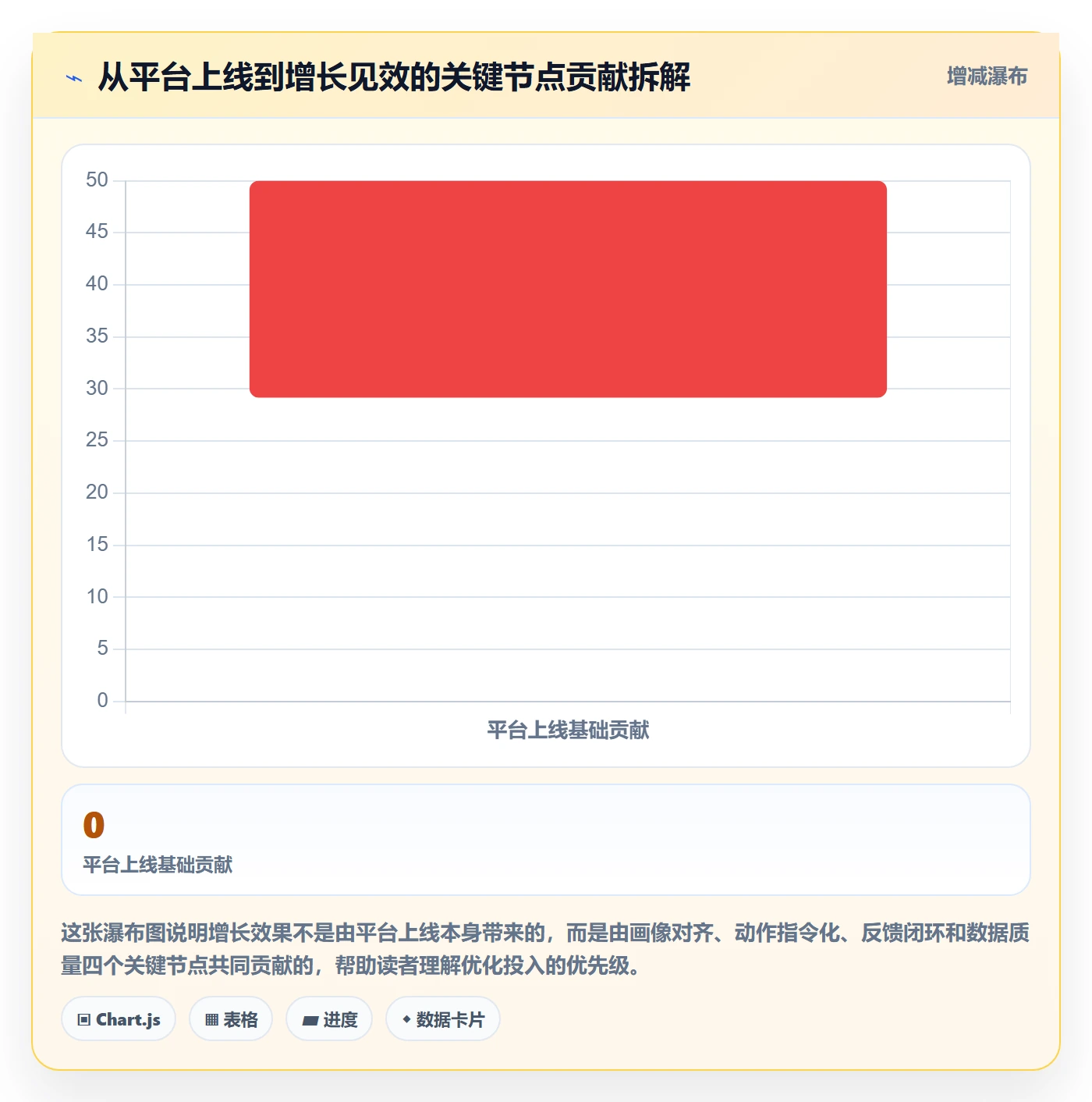 外贸数据分析平台怎么优化？先从客户画像的增长策略入手