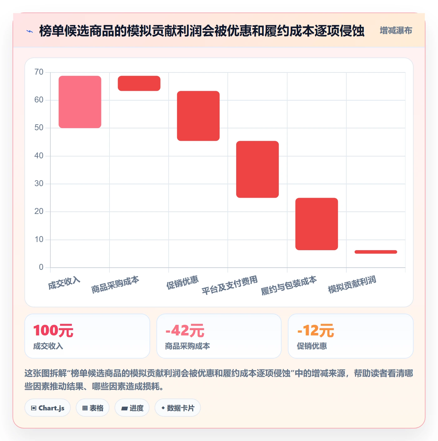 电商数据查询网站应用思路：围绕平台榜单拆解日常管理