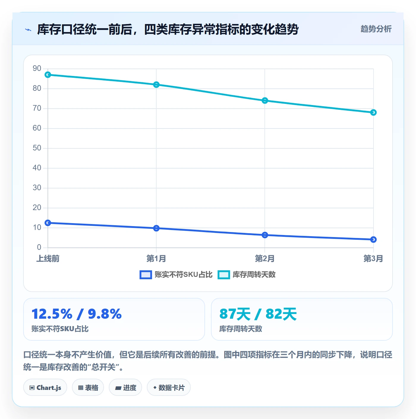 想做好erp跨境电商，先掌握团队培训中的库存管理