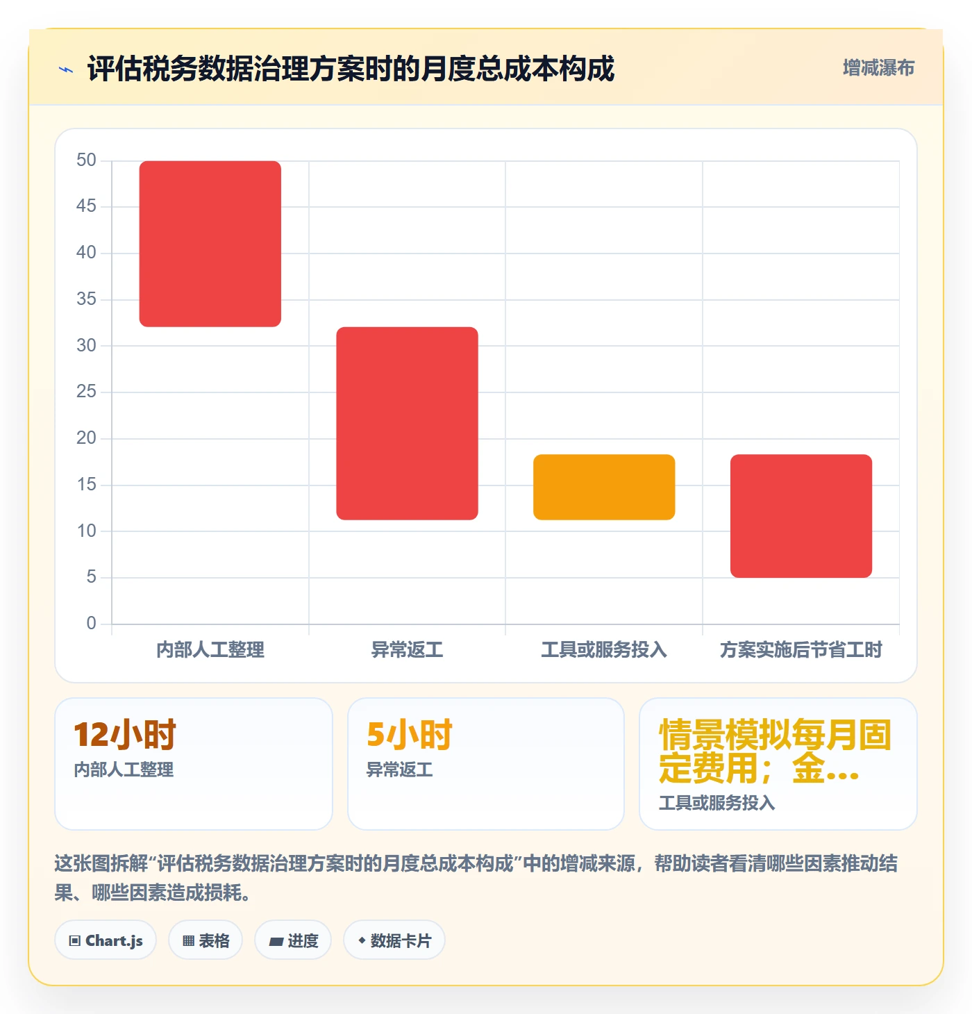 temu进阶课：围绕账号绩效完善税务筹划