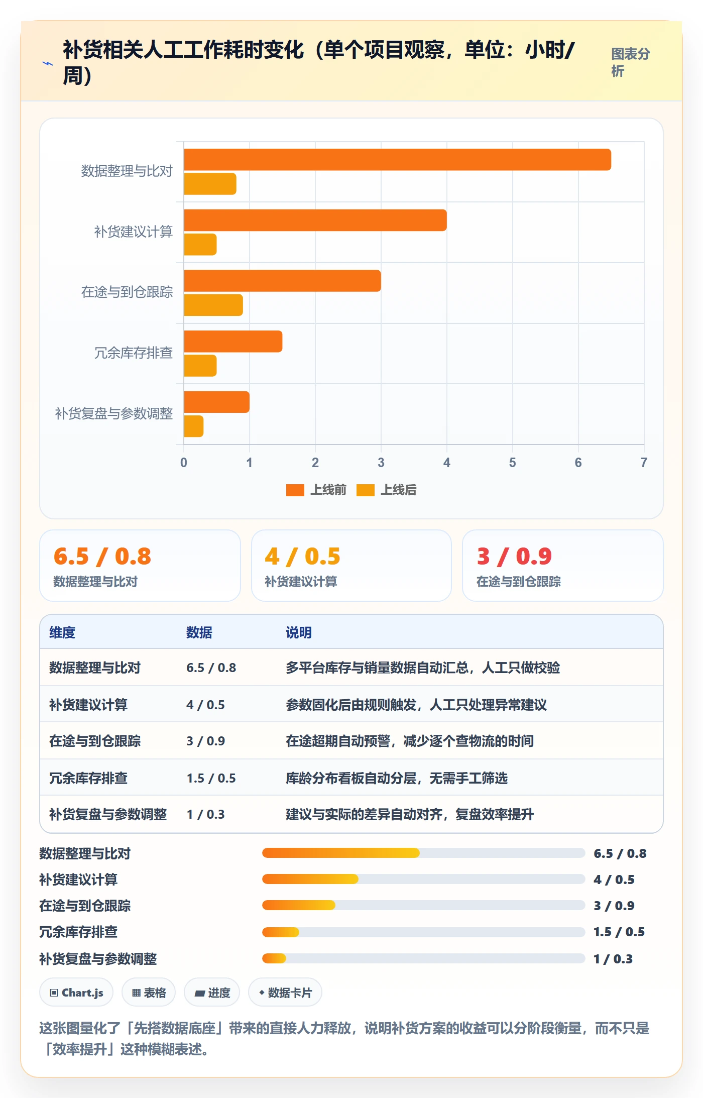 erp跨境电商方案设计：采购补货场景的海外仓管理怎么做