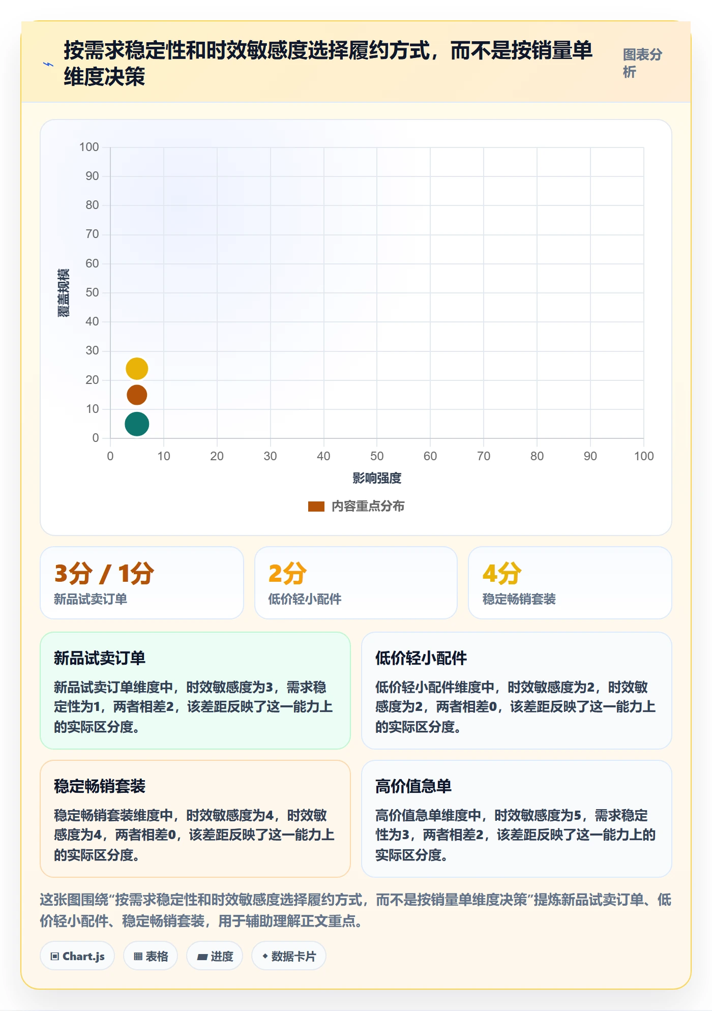 跨境电商场景解析：跨境物流中的中小商家怎么处理