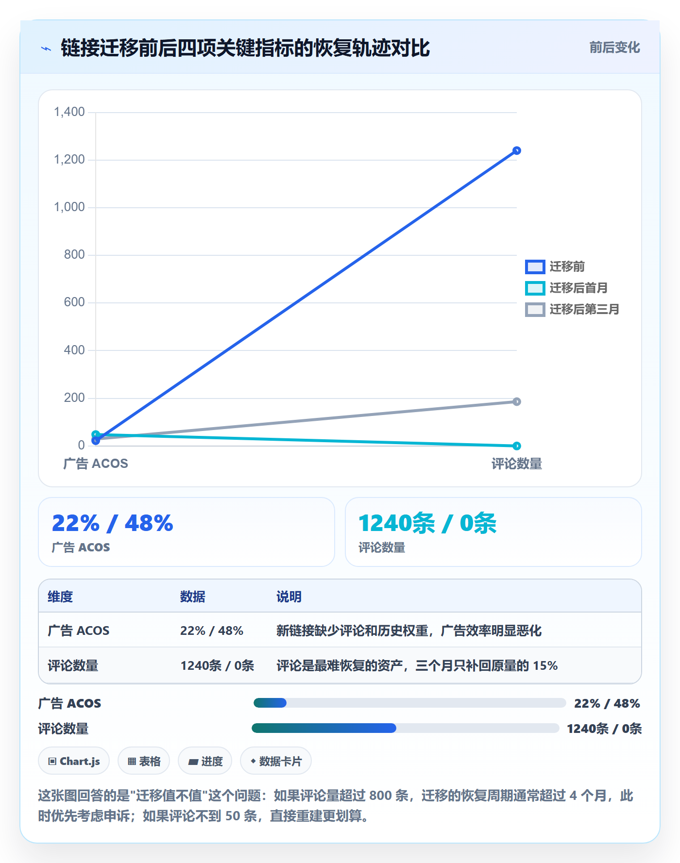 UPC码工作指南：用进阶玩法解决豁免申请问题