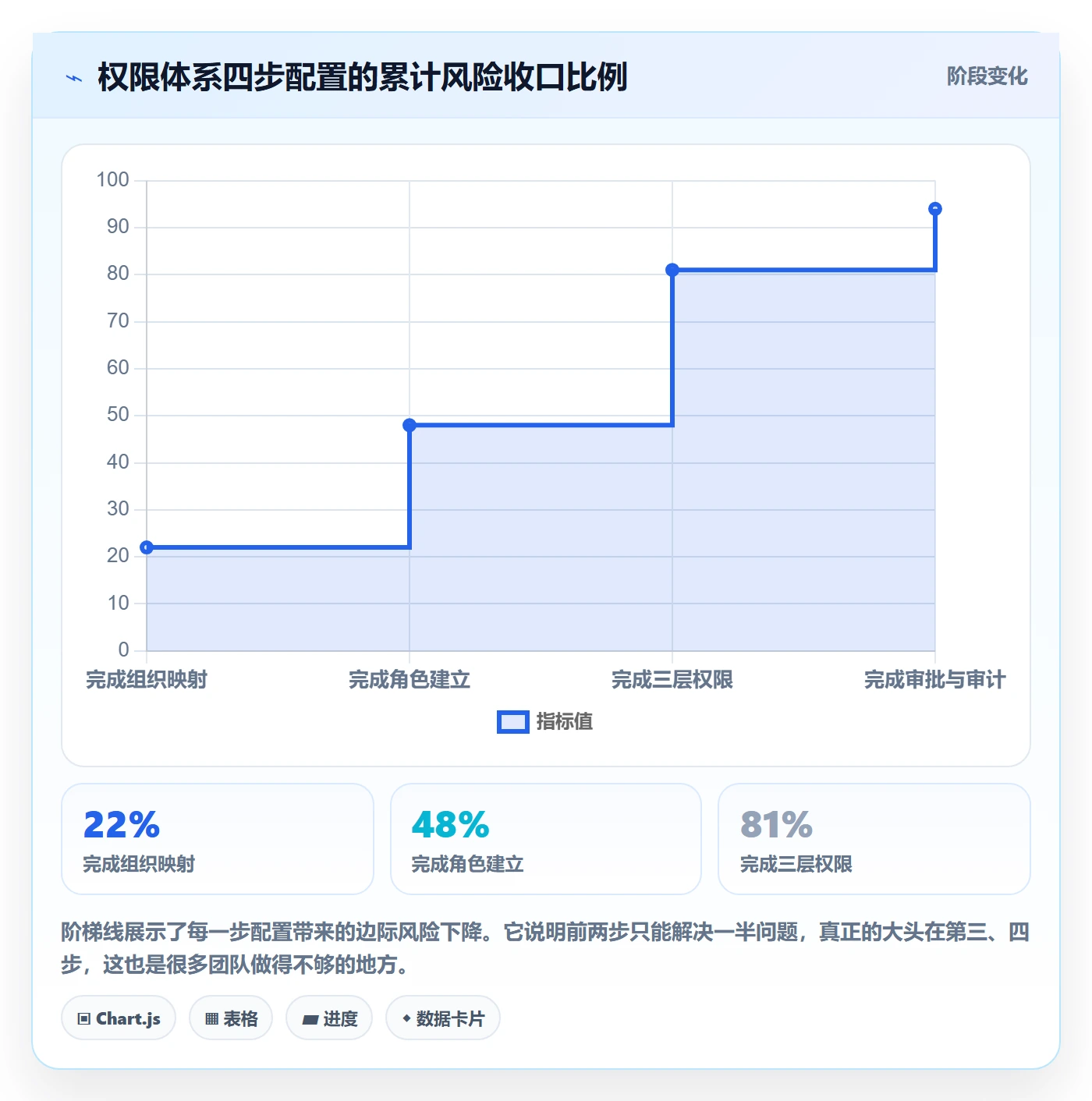 erp跨境电商管理模板：围绕权限管理开展案例拆解