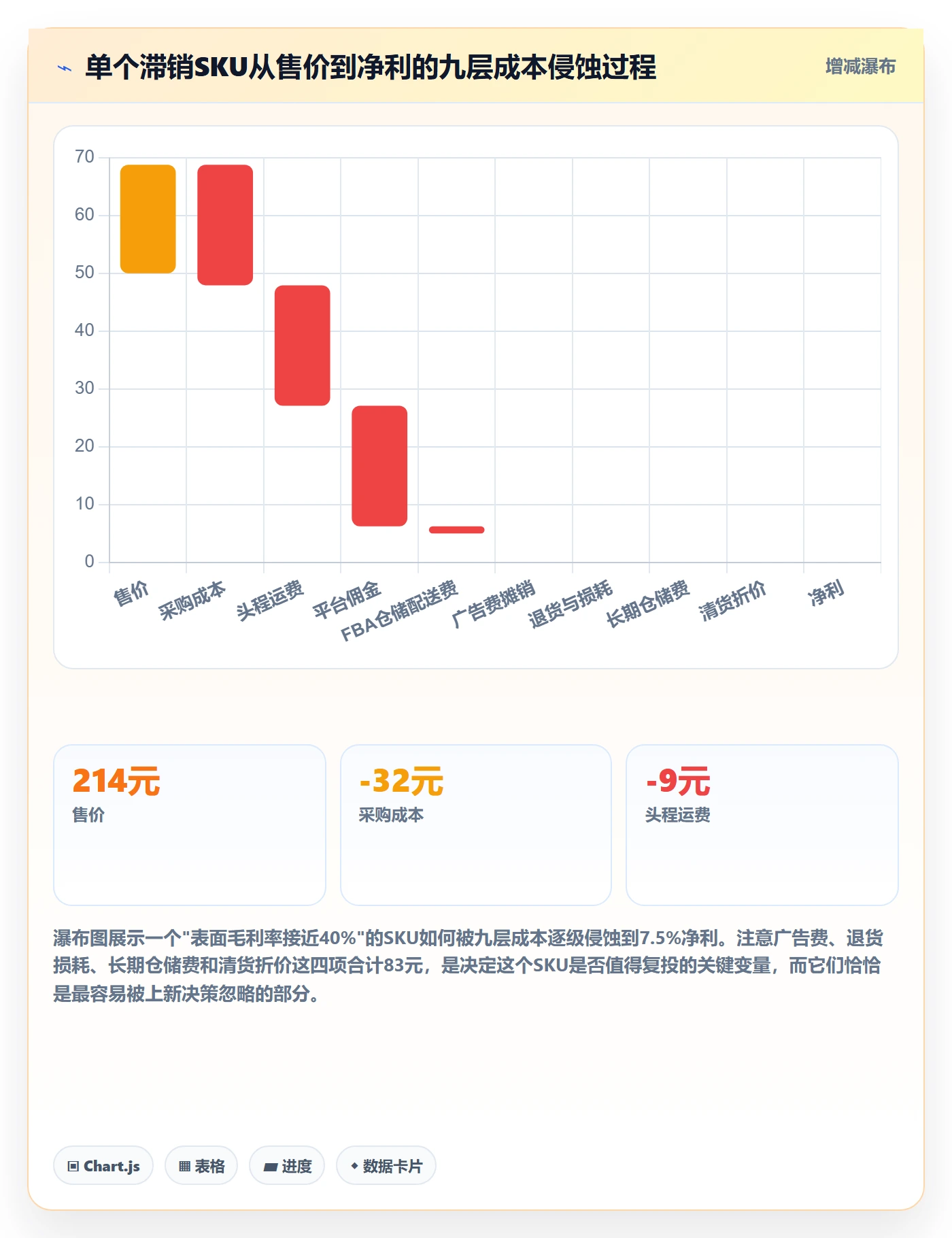 跨境电商运营决策指南：用落地案例判断选品上新方案