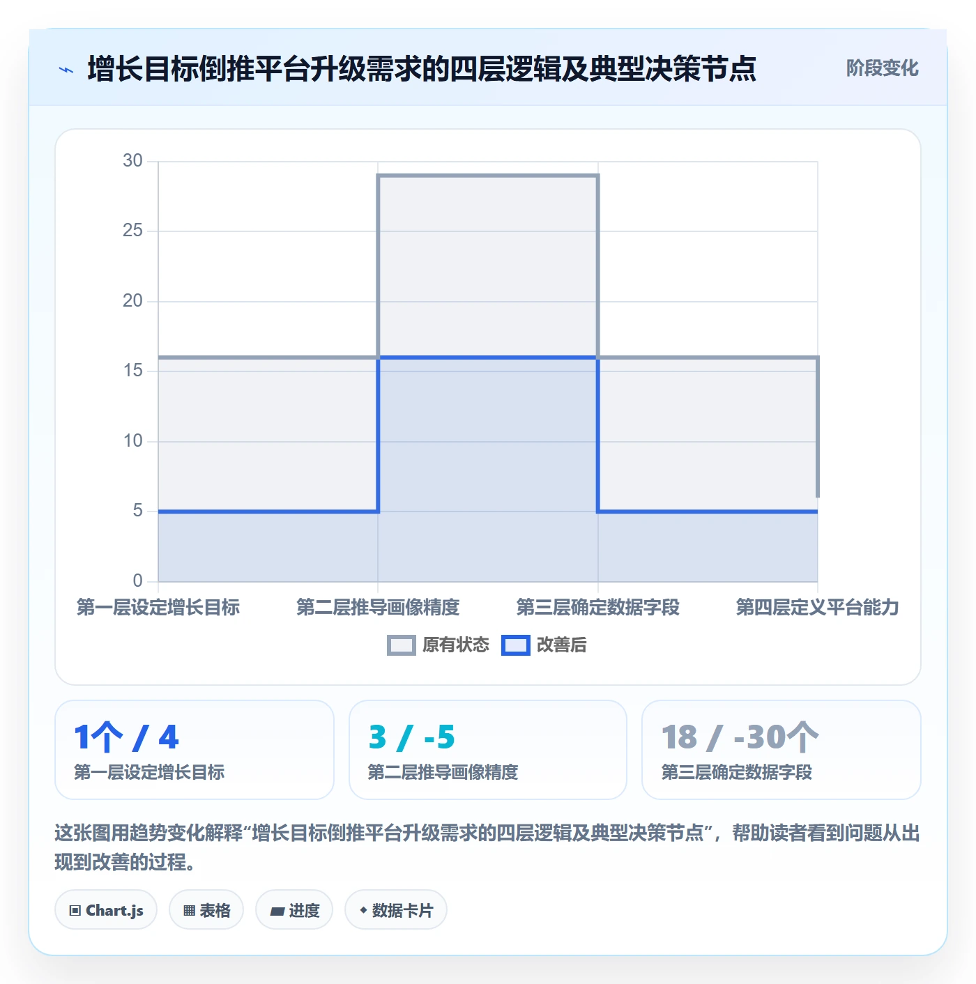 外贸数据分析平台升级方案：用增长策略改善客户画像