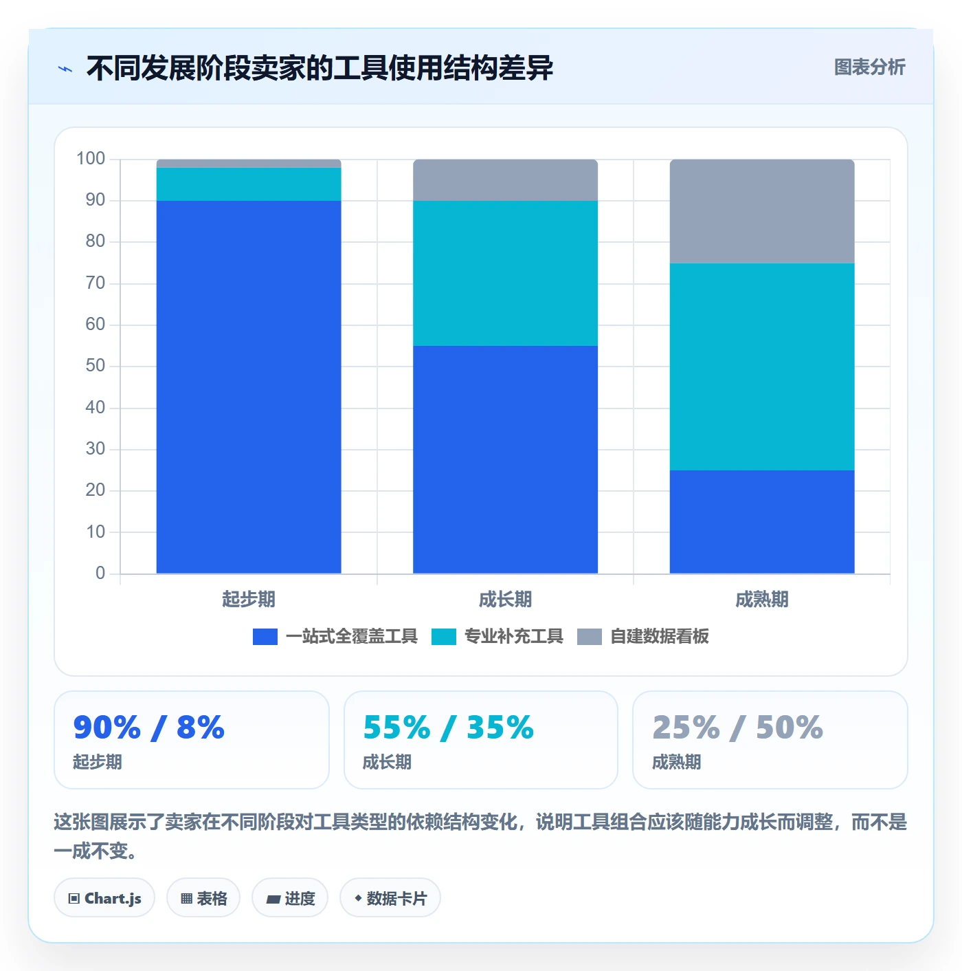 跨境电商一站式服务问题诊断：选品采购如何用工具对比改进