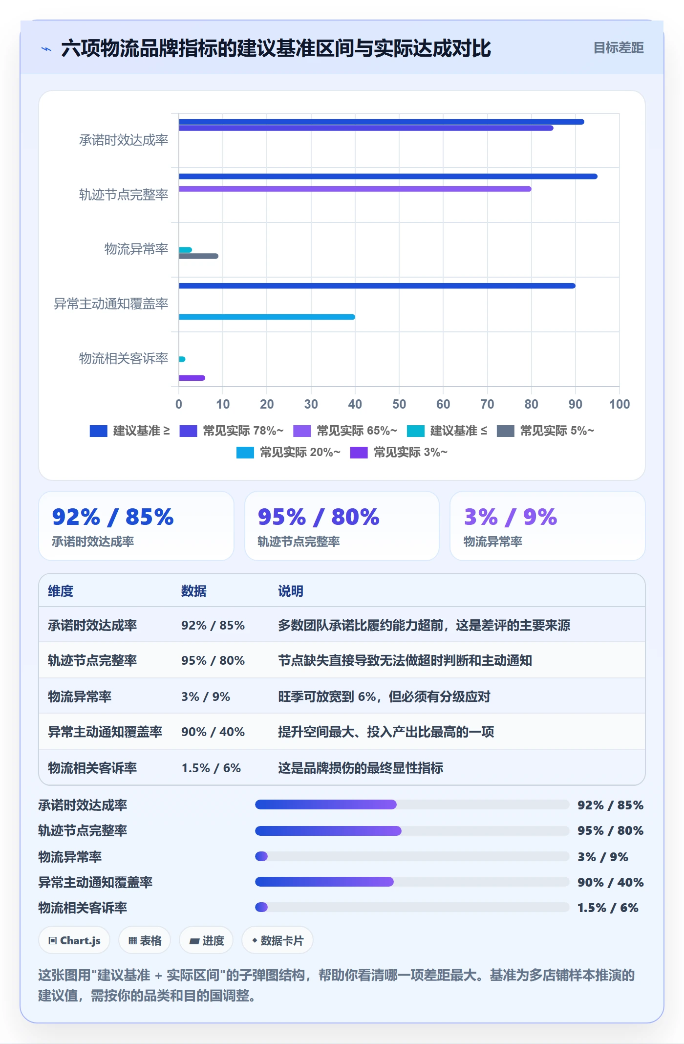 erp跨境电商运营框架：把物流对接纳入品牌建设