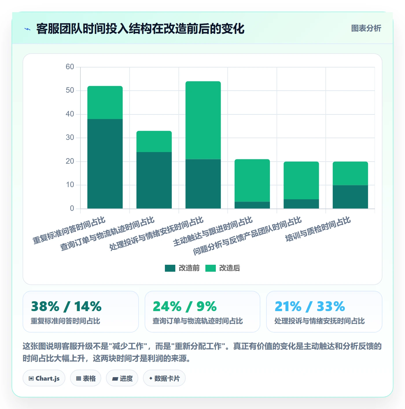 跨境电商运营升级方案：用精细化运营改善客户服务