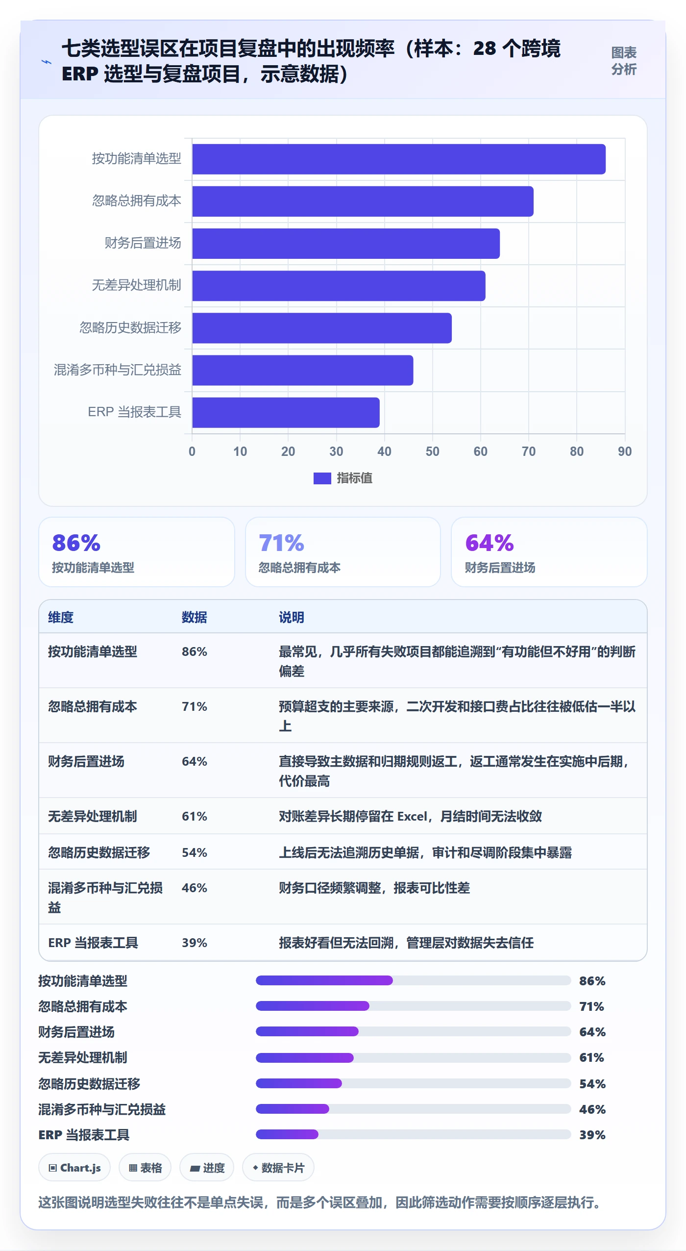 erp跨境电商应用思路：围绕财务核算拆解选型方法
