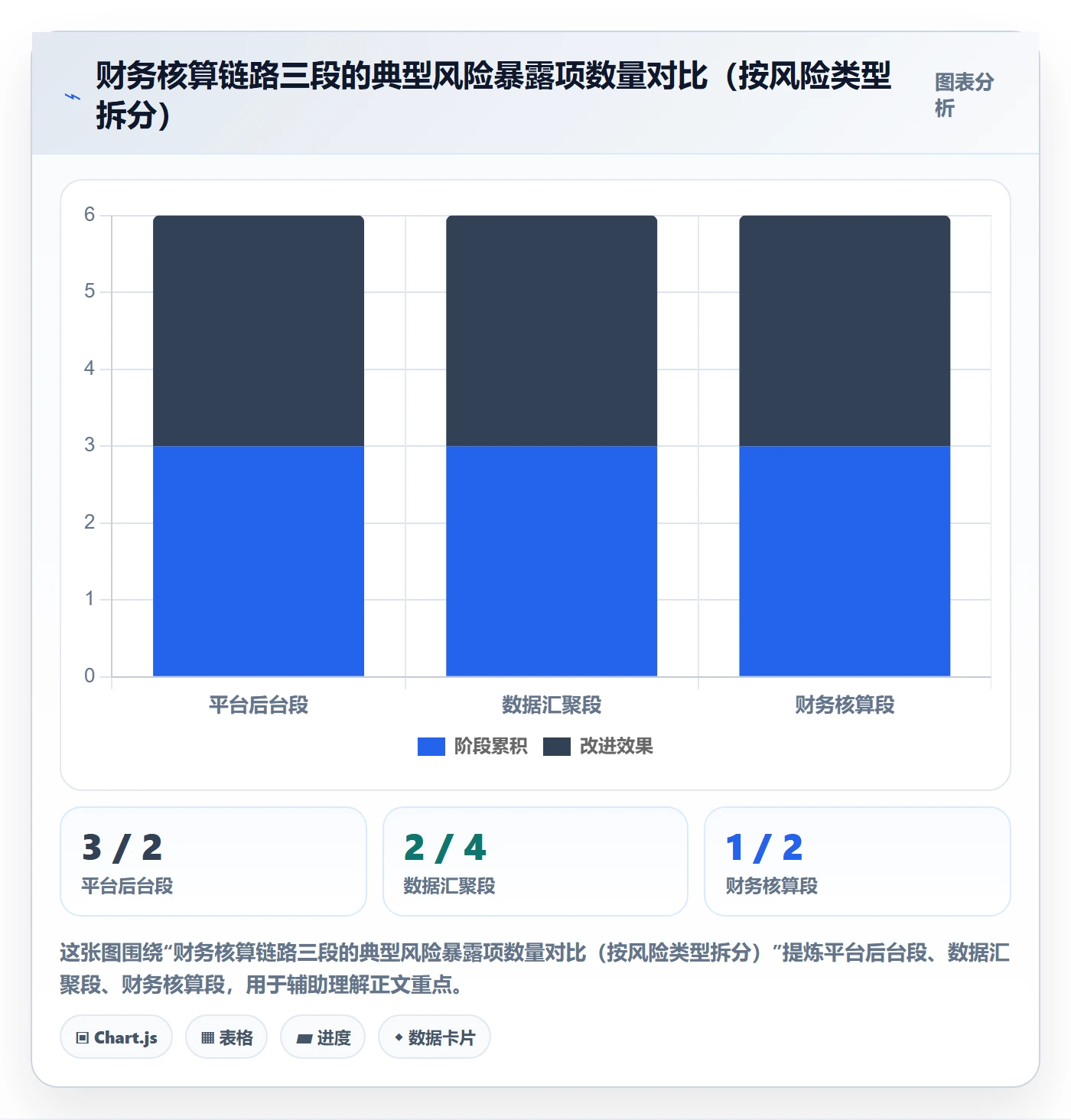 erp跨境电商避坑指南：财务核算环节的账号安全要注意什么