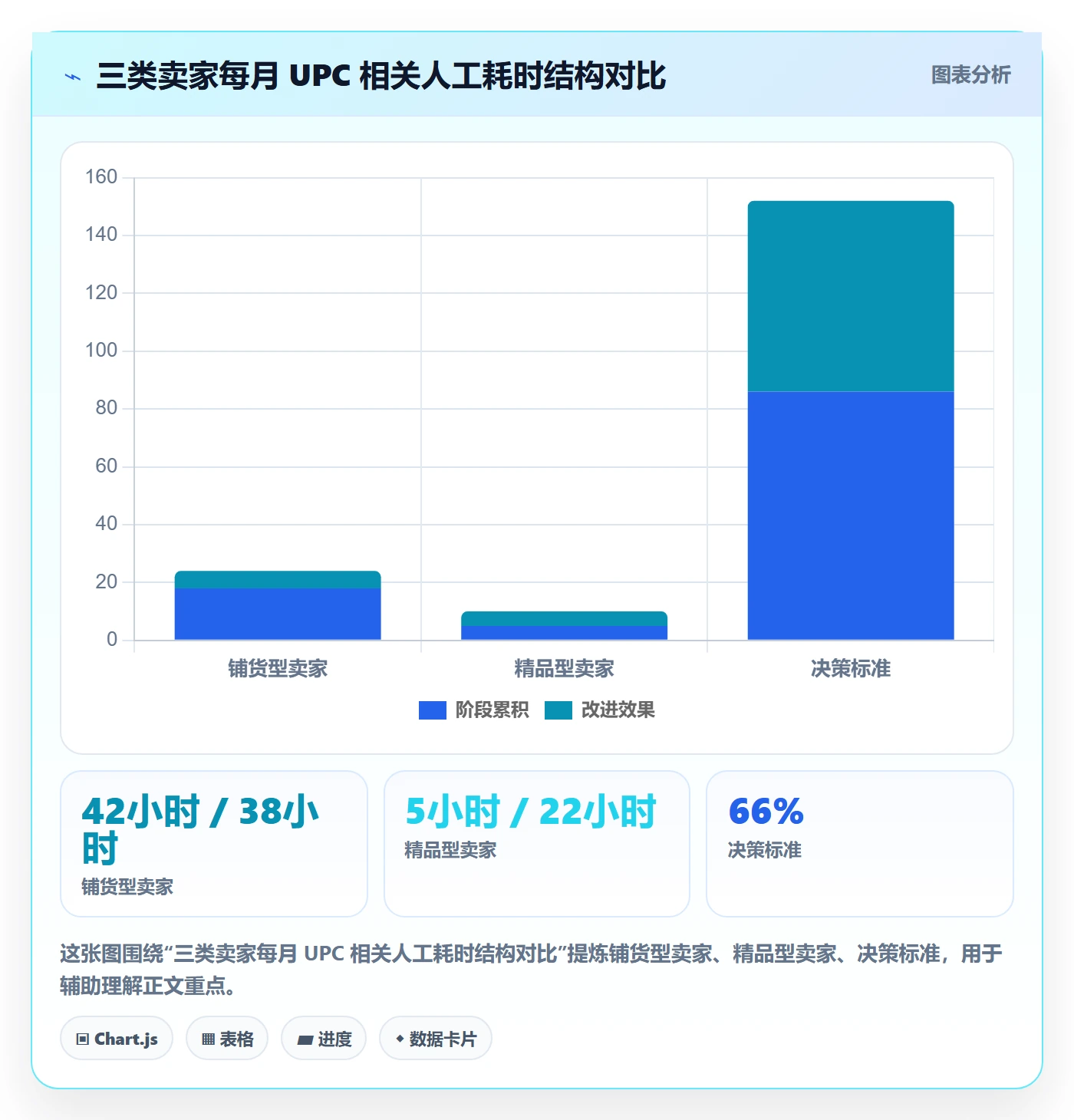 UPC码怎么管？以平台审核为核心的定价策略方案