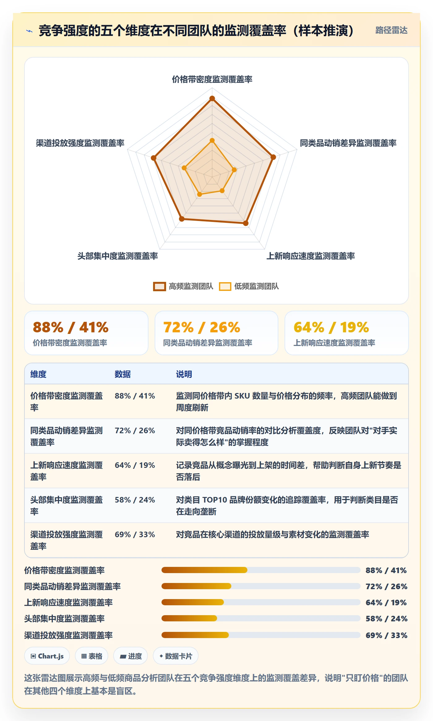 商品分析升级方案：用年度规划改善竞争强度