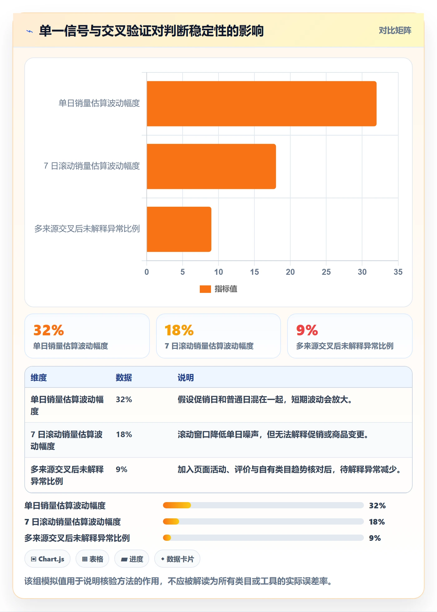 电商数据查询网站检查方法：通过竞品数据评估精细化运营质量