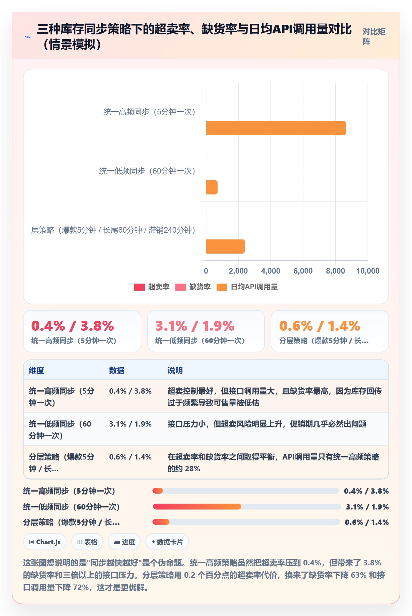 erp跨境电商怎么管？以多平台刊登为核心的供应链协同方案