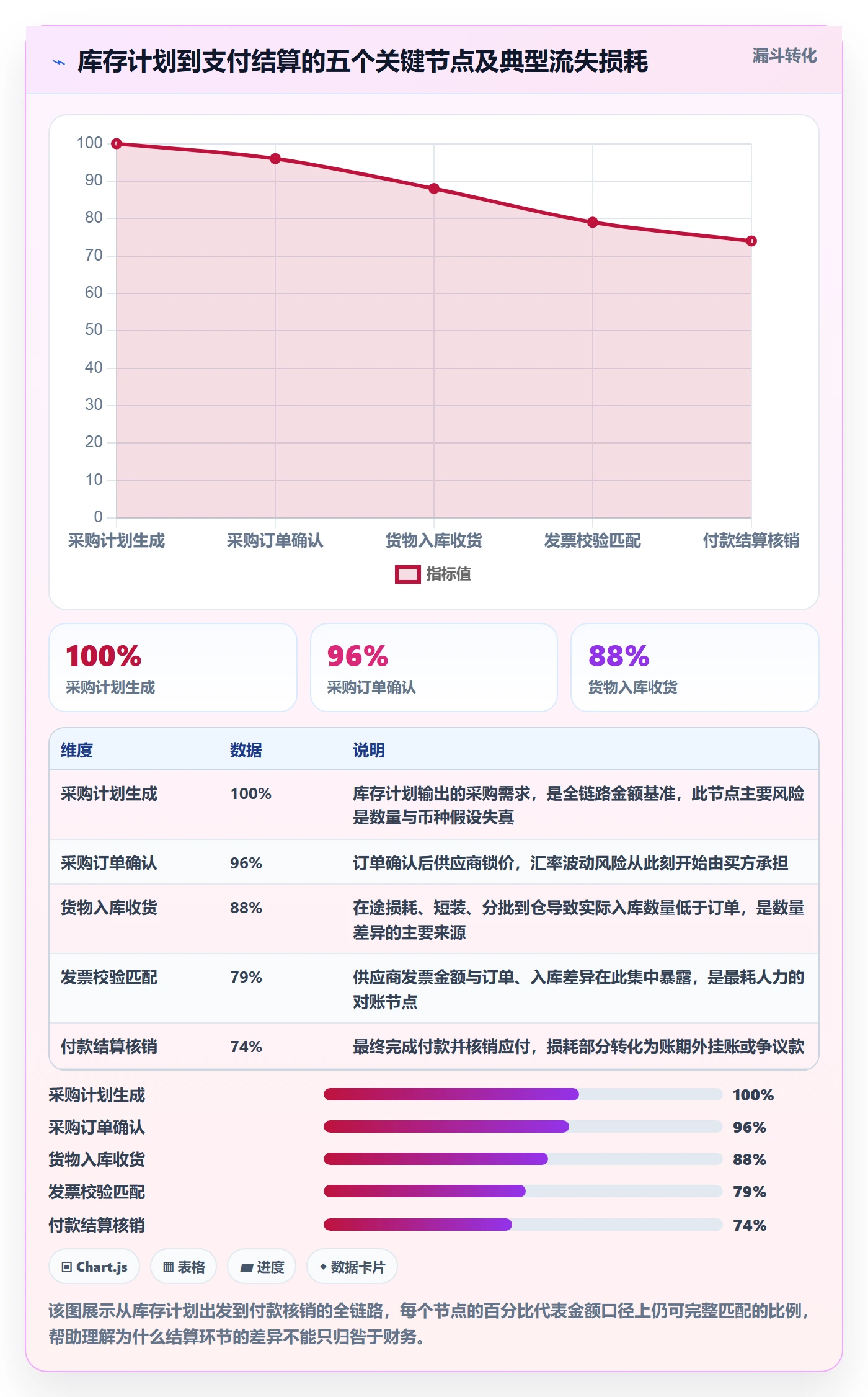 跨境电商运营实施路径：库存计划如何完成支付结算