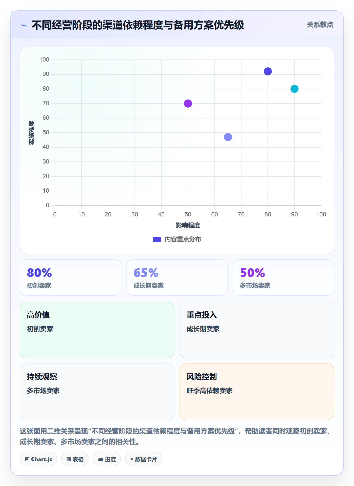 跨境电商怎么选？支付结算相关的合规管理判断标准