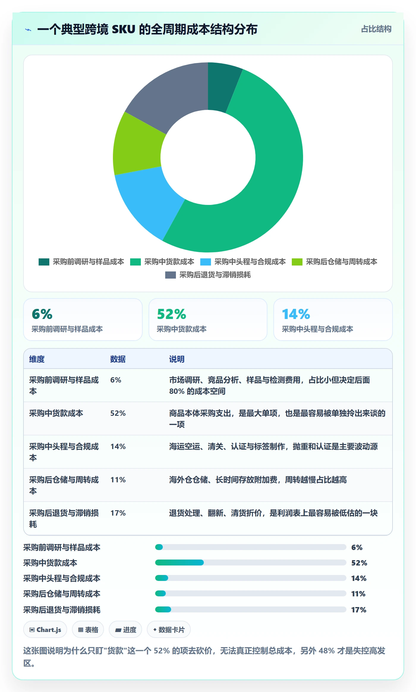 跨境电商一站式服务成本控制：选品采购从哪里开始