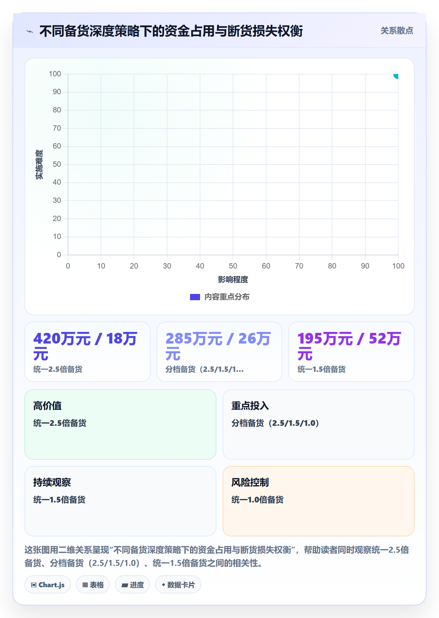 跨境电商运营管理要点：选品上新的旺季准备如何设计