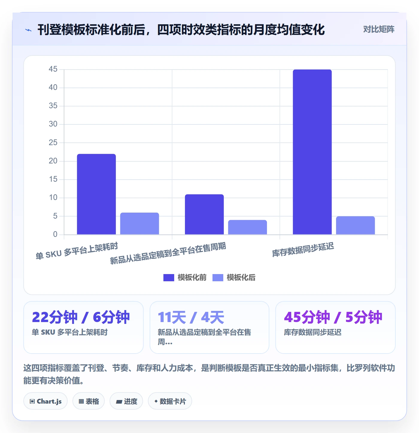erp跨境电商管理模板：围绕多平台刊登开展本地化运营