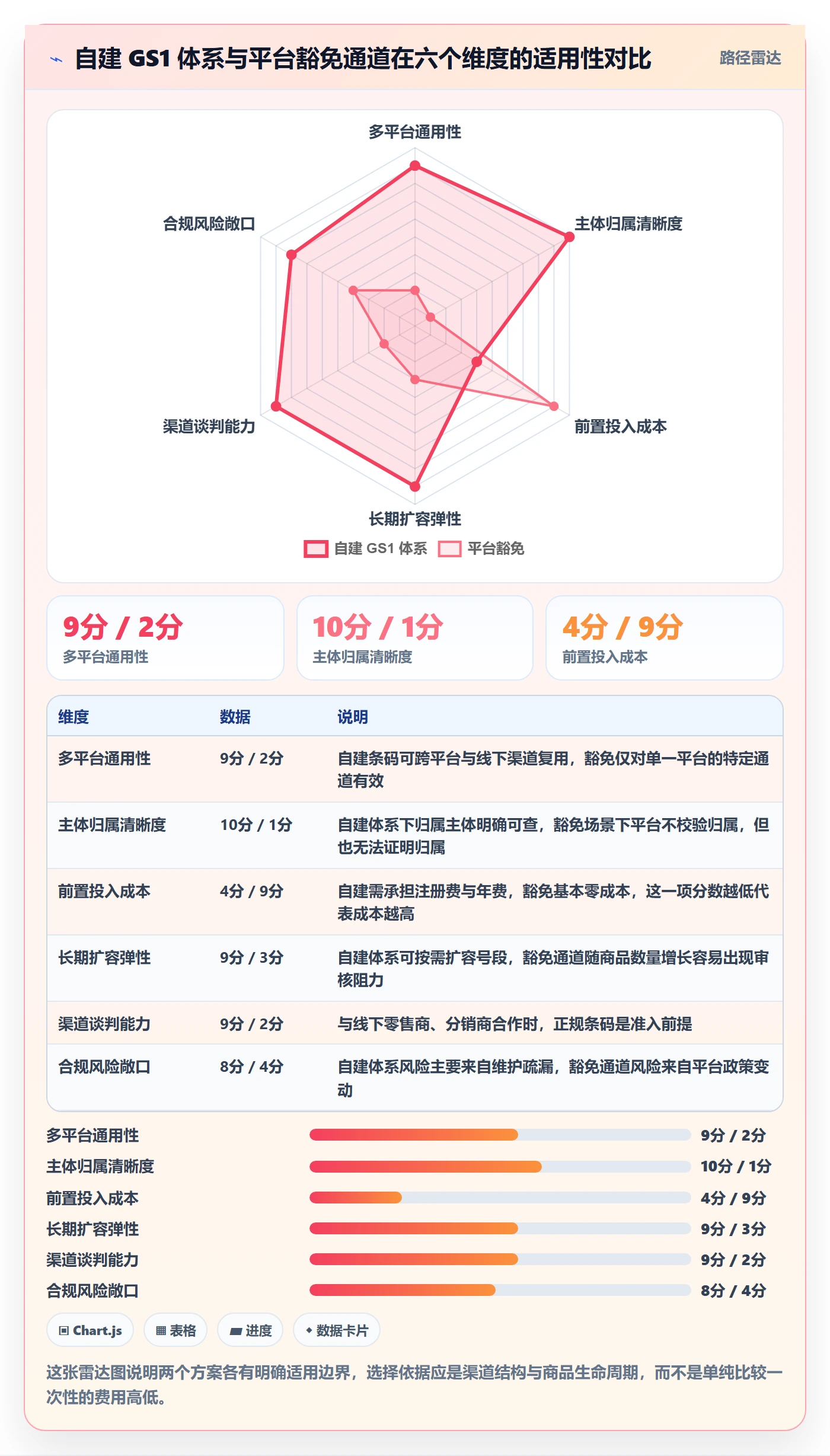 UPC码执行标准：GS1注册环节如何体现平台规则