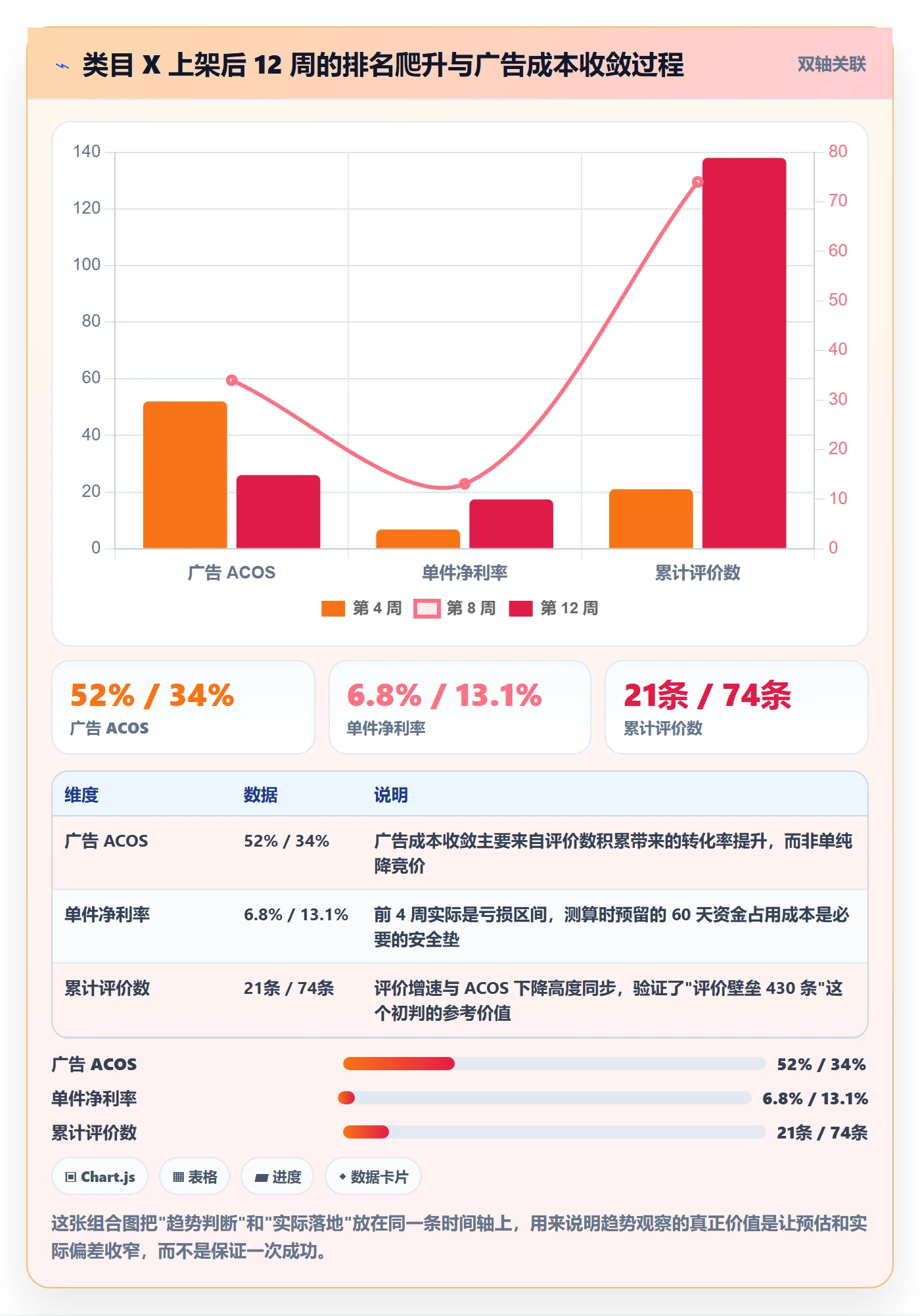 亚马逊软件避坑指南：选品工具环节的趋势观察要注意什么