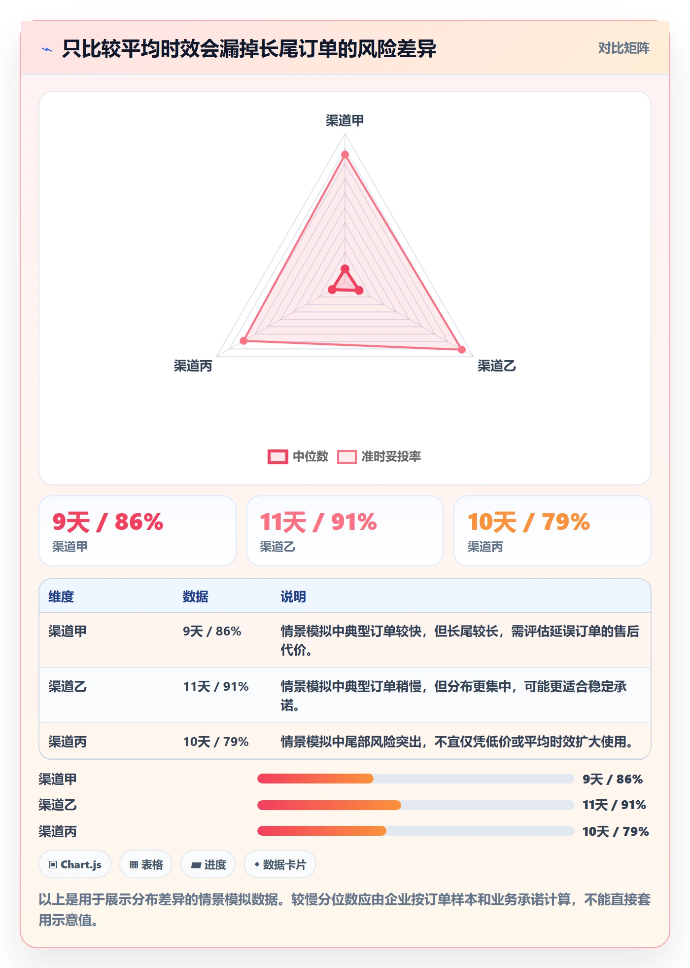 跨境电商怎么管？以跨境物流为核心的绩效考核方案