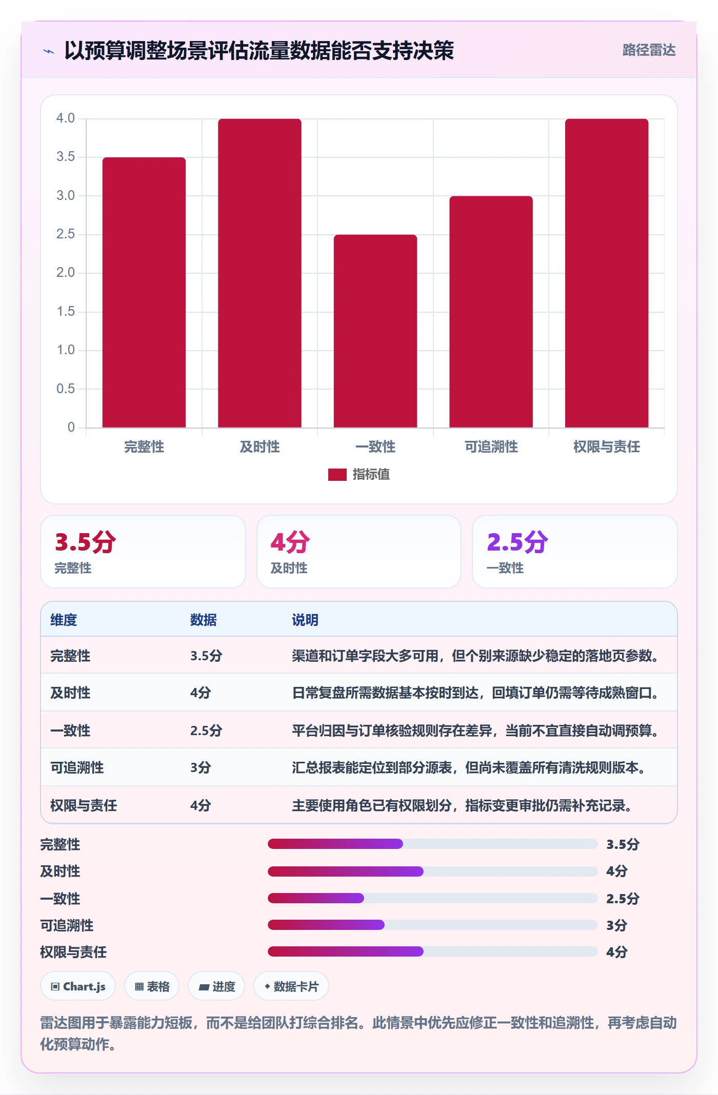 电商数据查询网站怎么管？以流量分析为核心的系统搭建方案