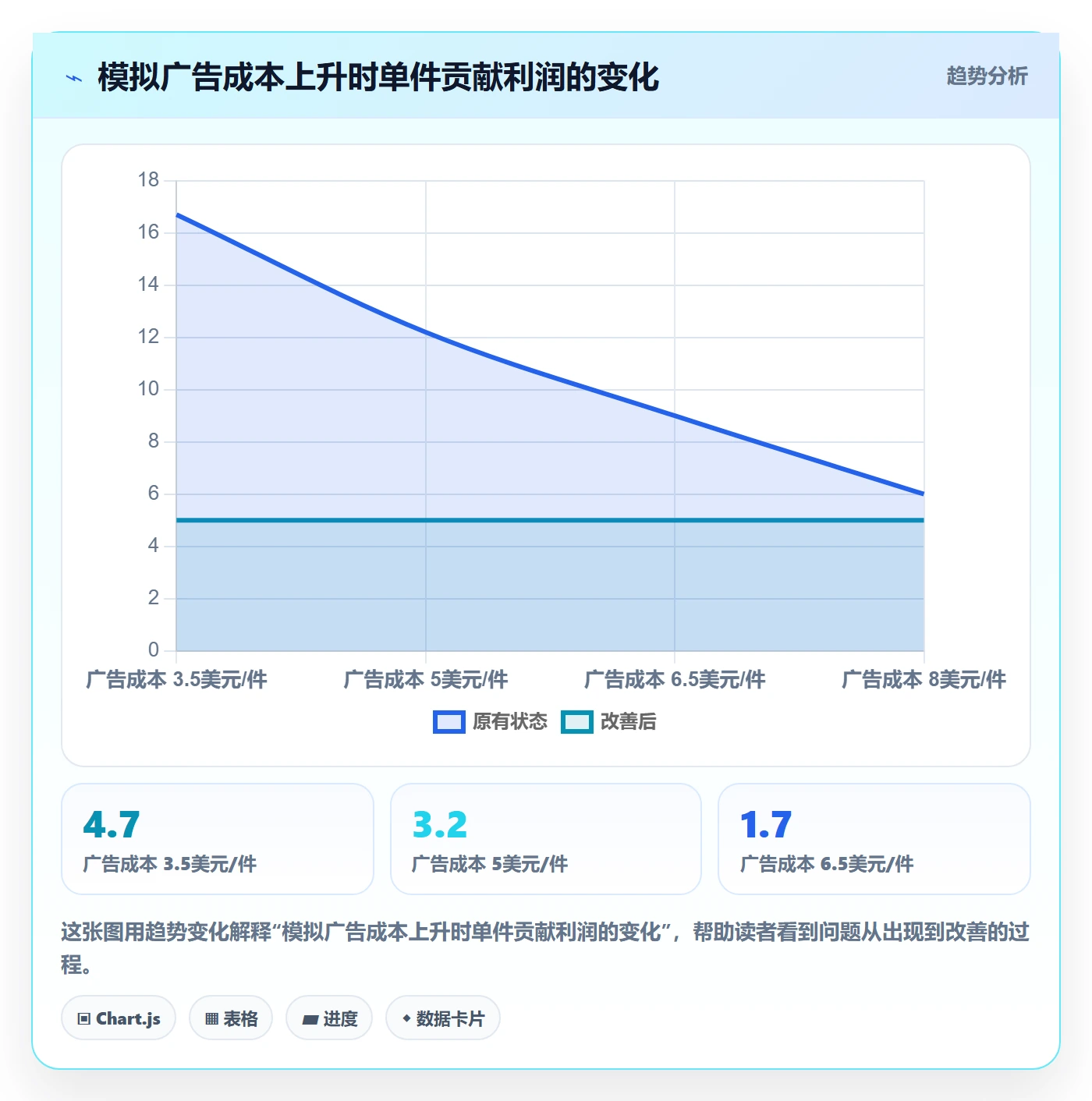跨境电商应用思路：围绕选品策略拆解平台规则