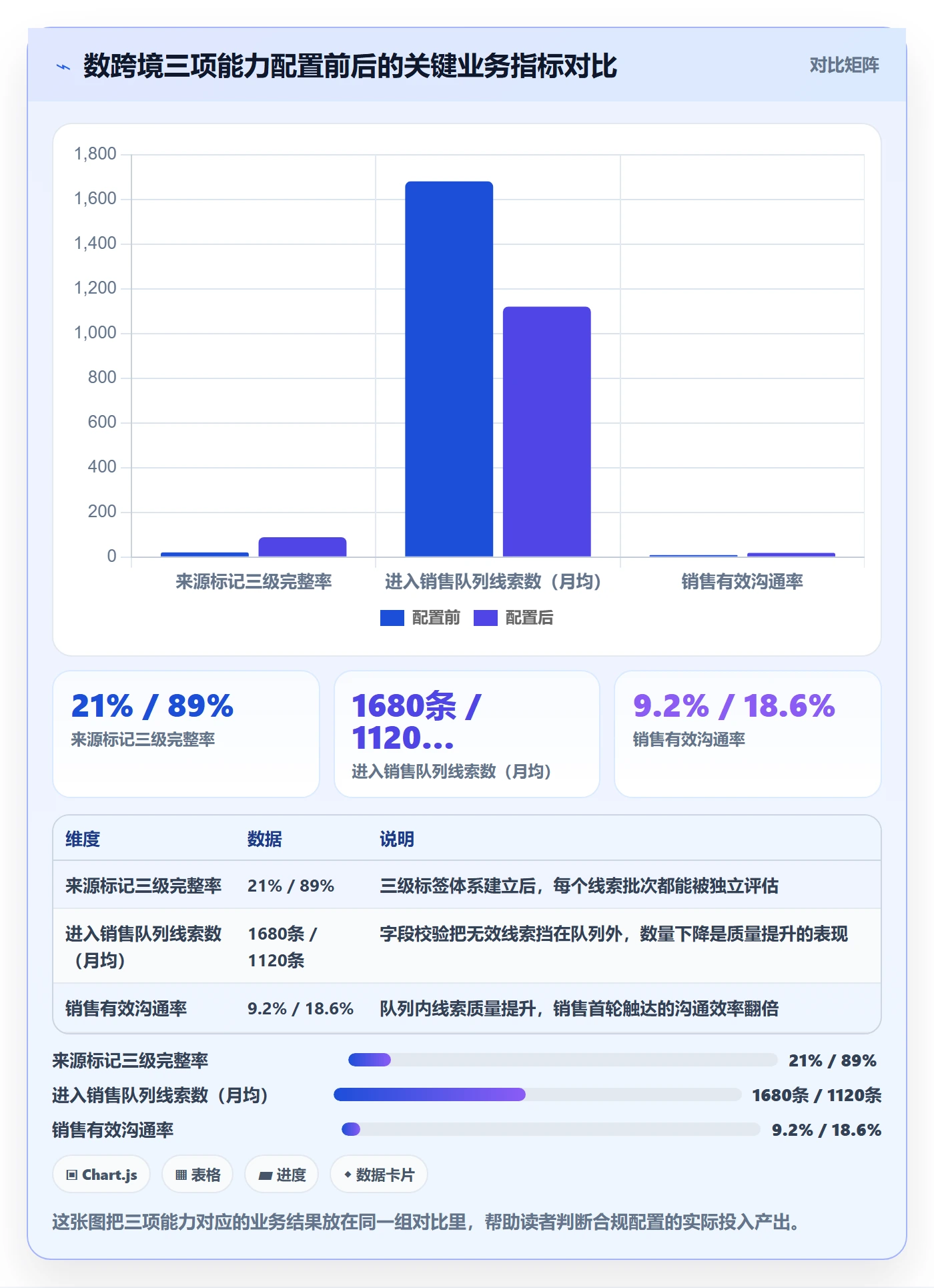 外贸数据分析平台升级方案：用合规管理改善销售线索